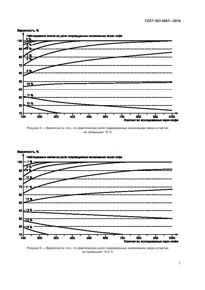 ГОСТ ISO 6667-2016, страница 13