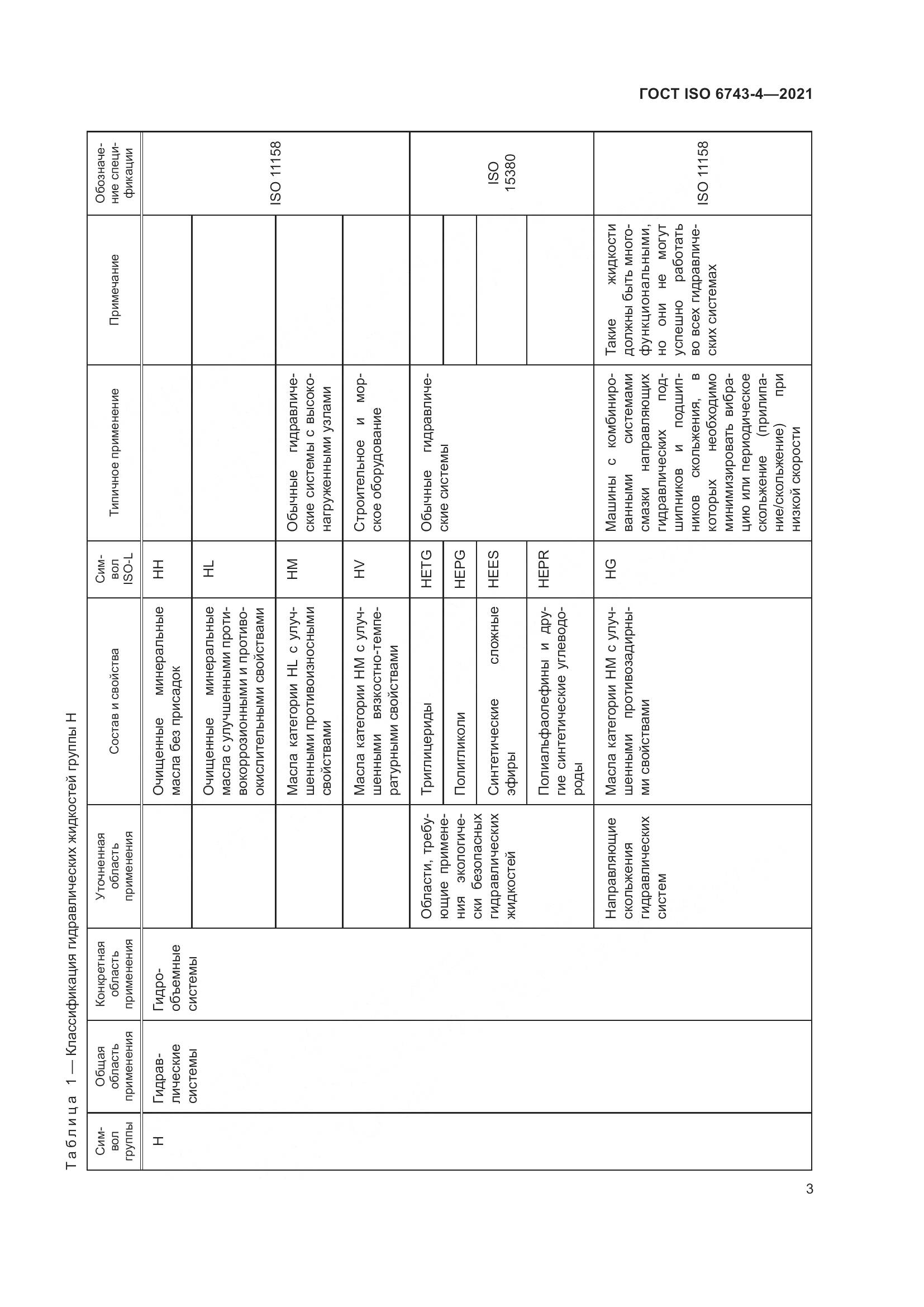 ГОСТ ISO 6743-4-2021, страница 8