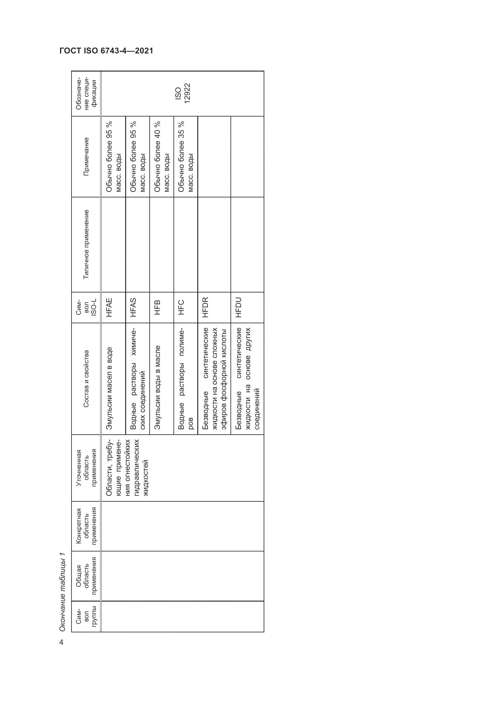 ГОСТ ISO 6743-4-2021, страница 9