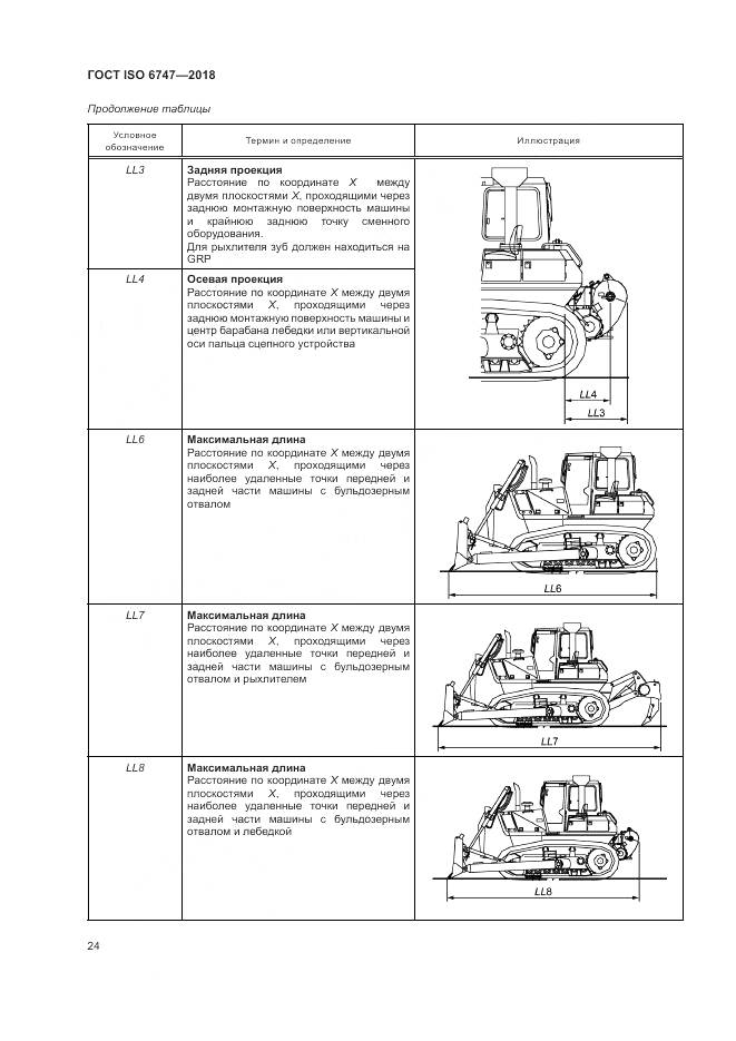 ГОСТ ISO 6747-2018, страница 28