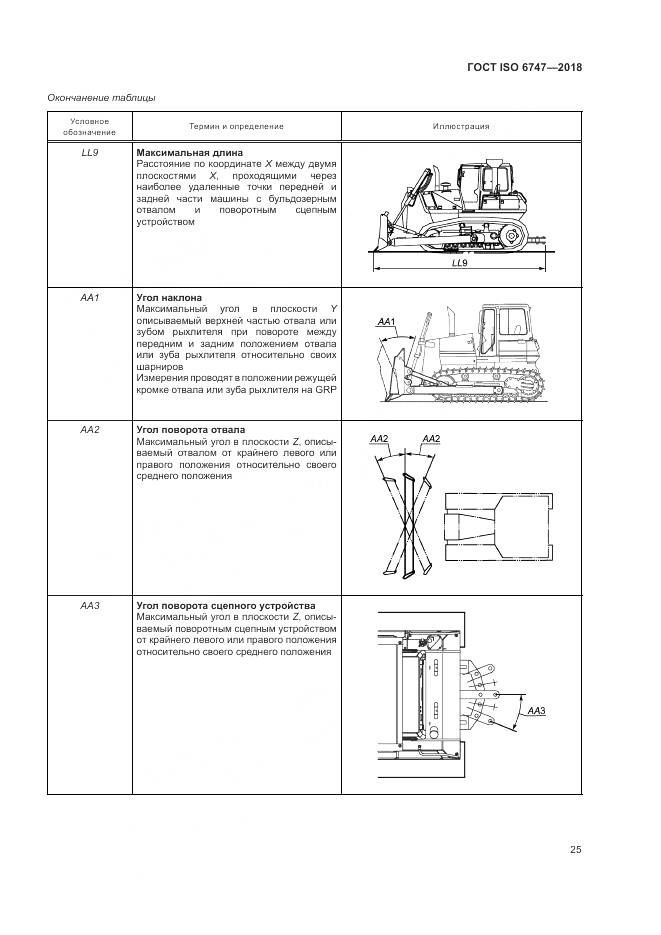ГОСТ ISO 6747-2018, страница 29
