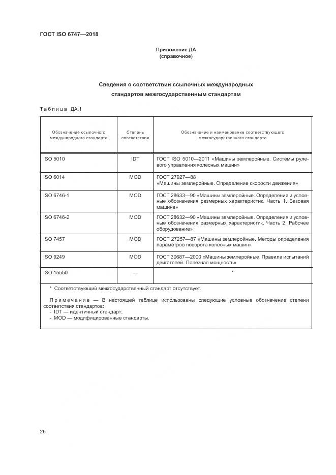 ГОСТ ISO 6747-2018, страница 30