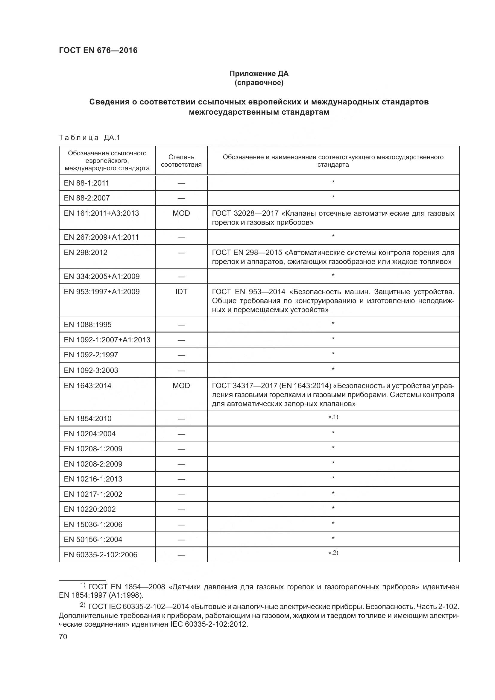 ГОСТ EN 676-2016, страница 76