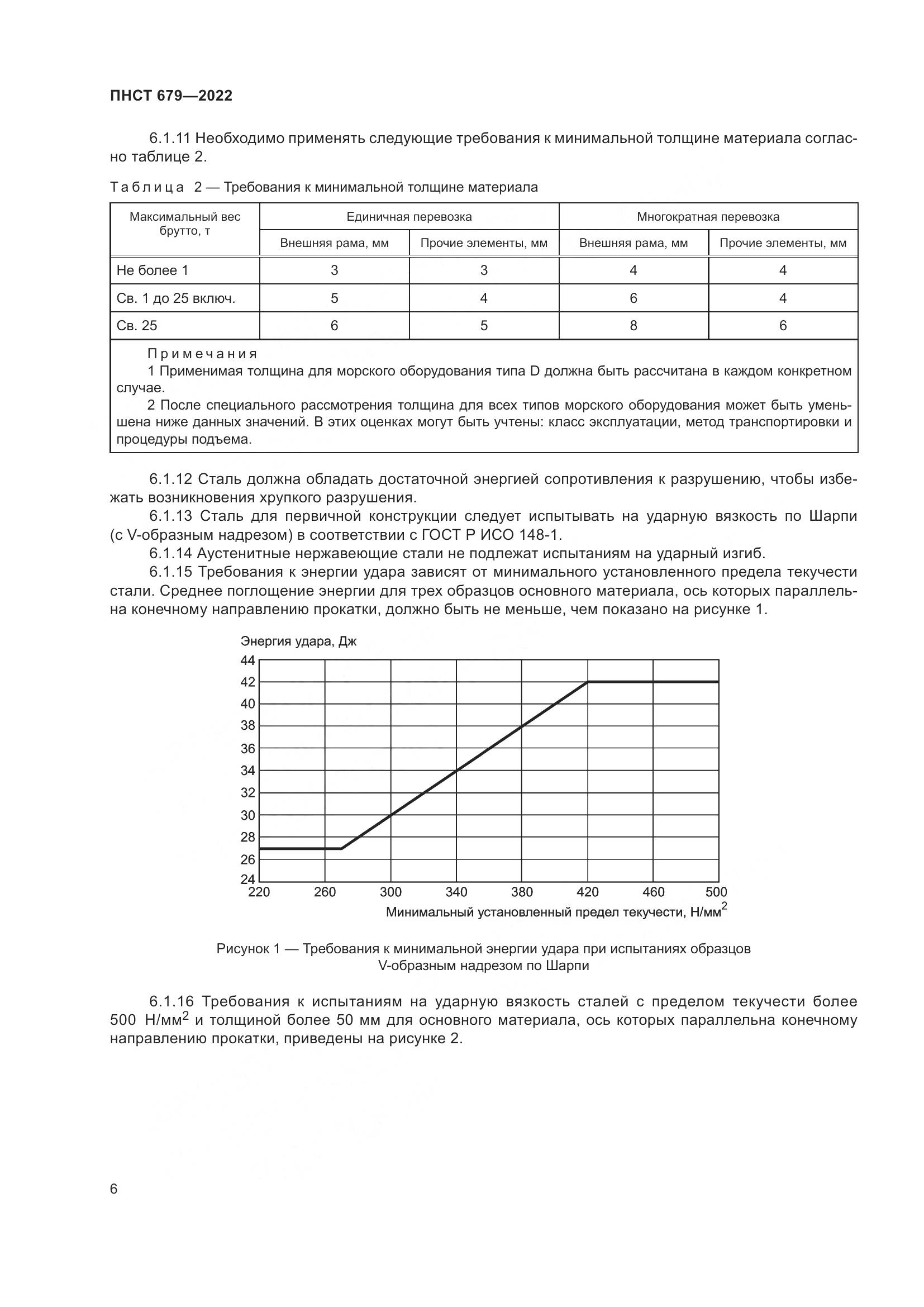 ПНСТ 679-2022, страница 10