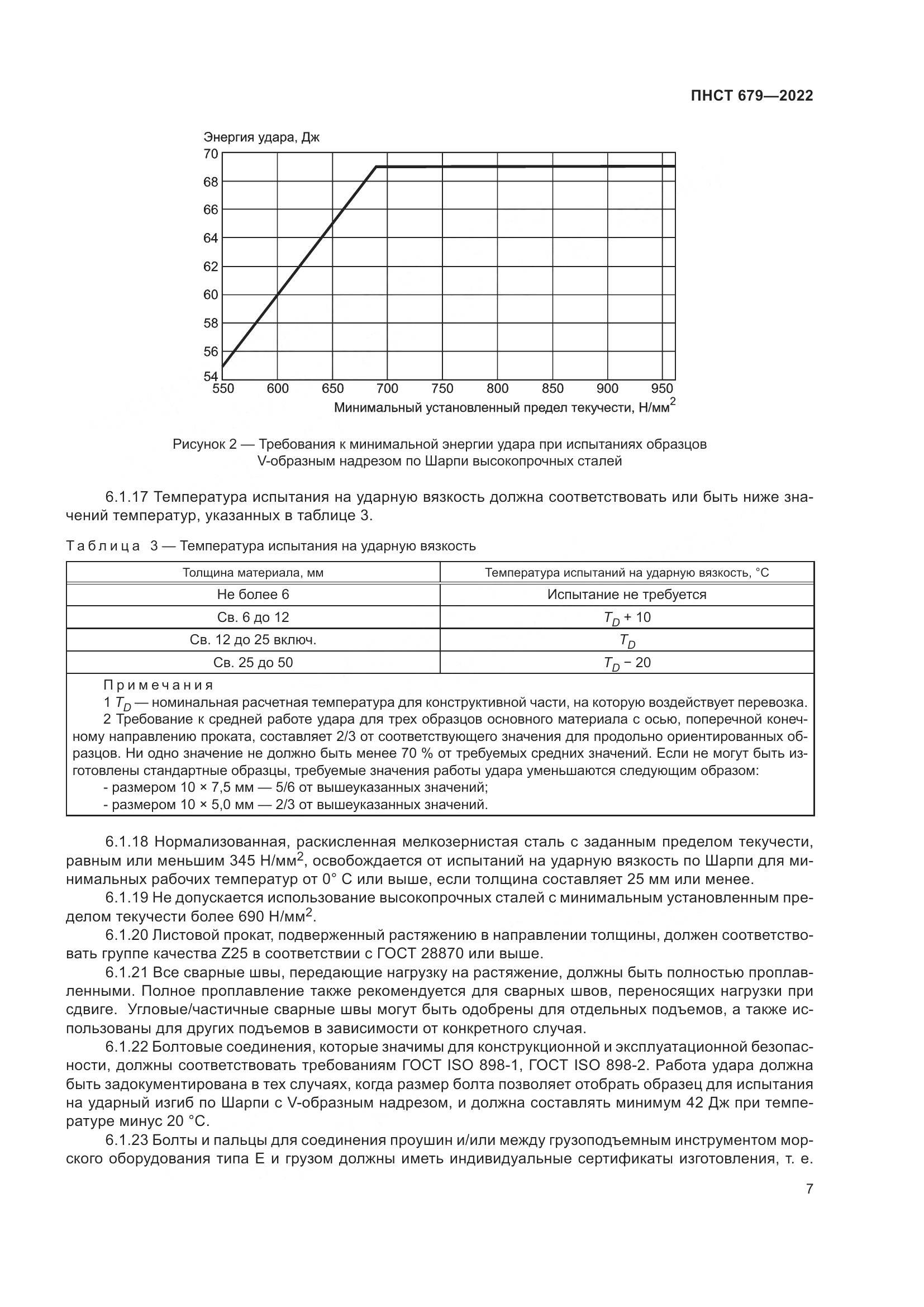ПНСТ 679-2022, страница 11