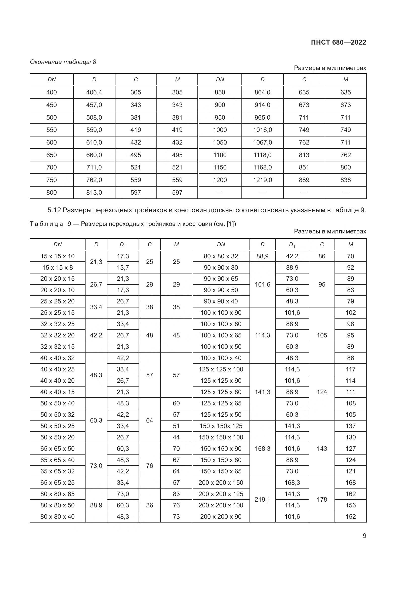 ПНСТ 680-2022, страница 13