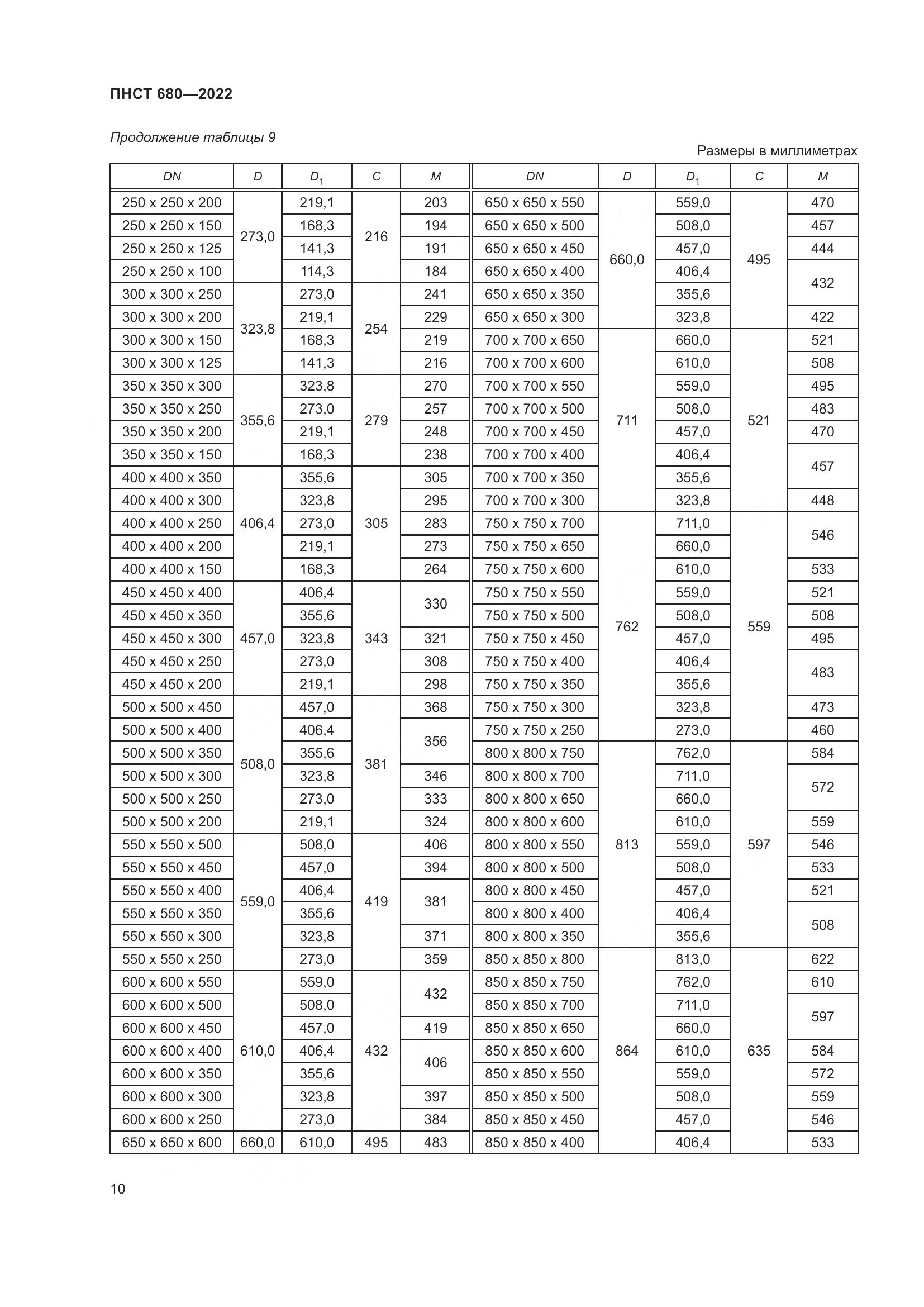 ПНСТ 680-2022, страница 14
