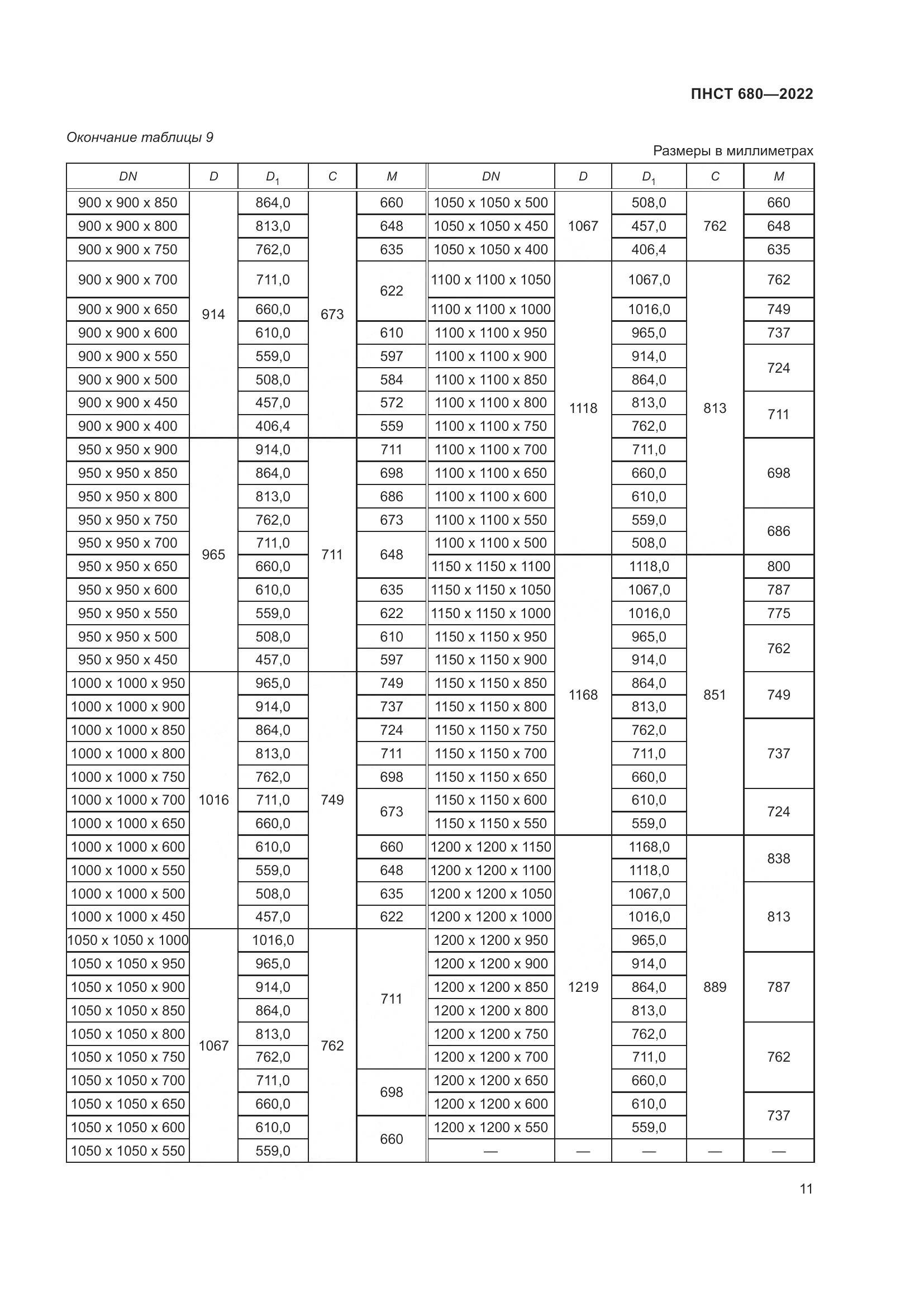 ПНСТ 680-2022, страница 15