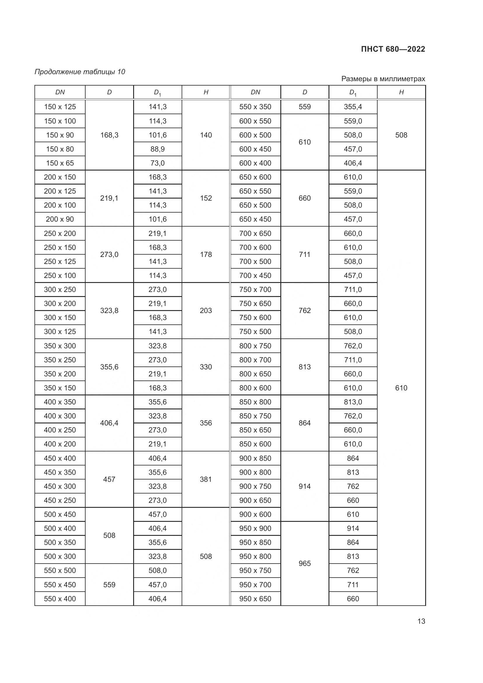 ПНСТ 680-2022, страница 17