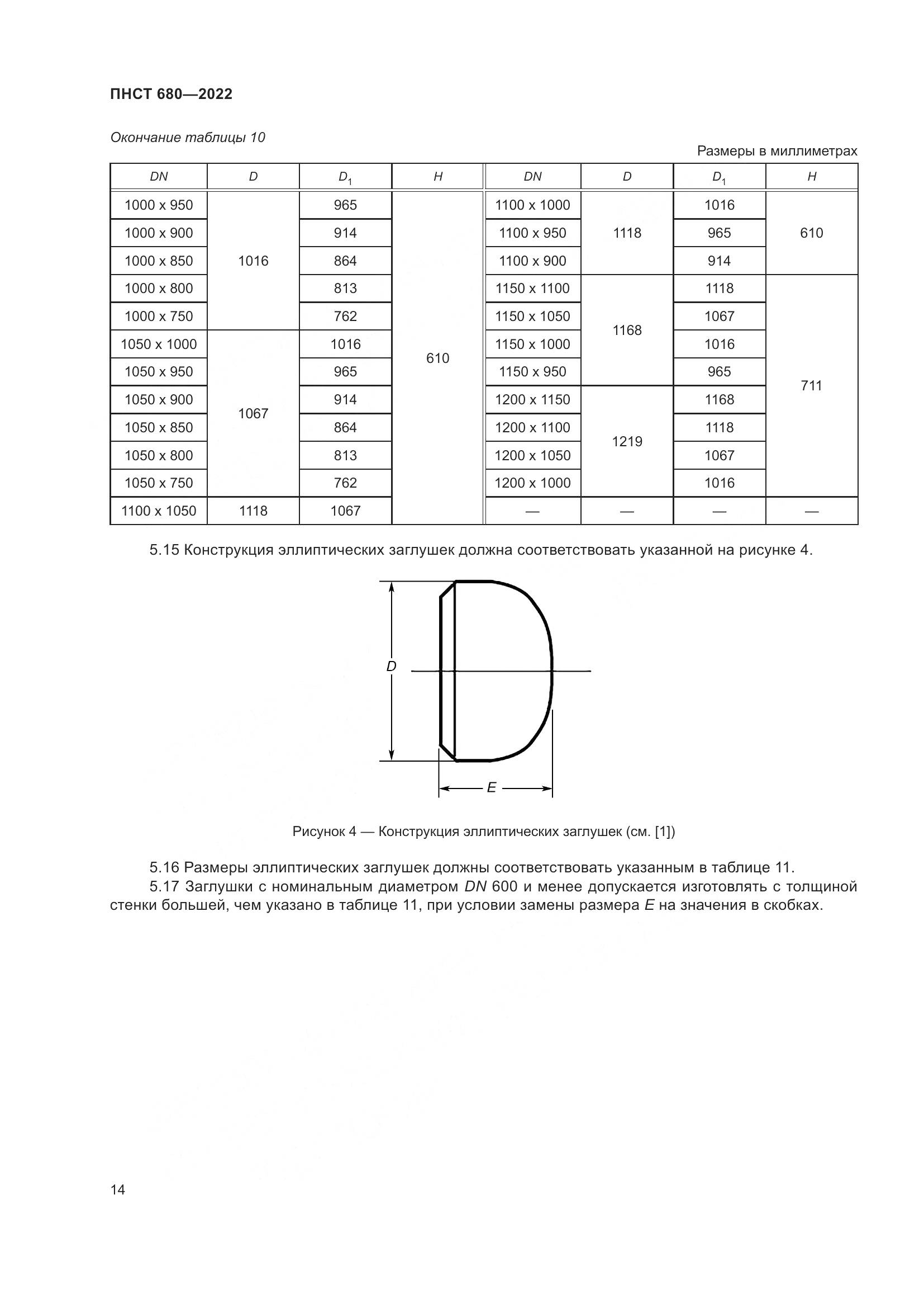 ПНСТ 680-2022, страница 18