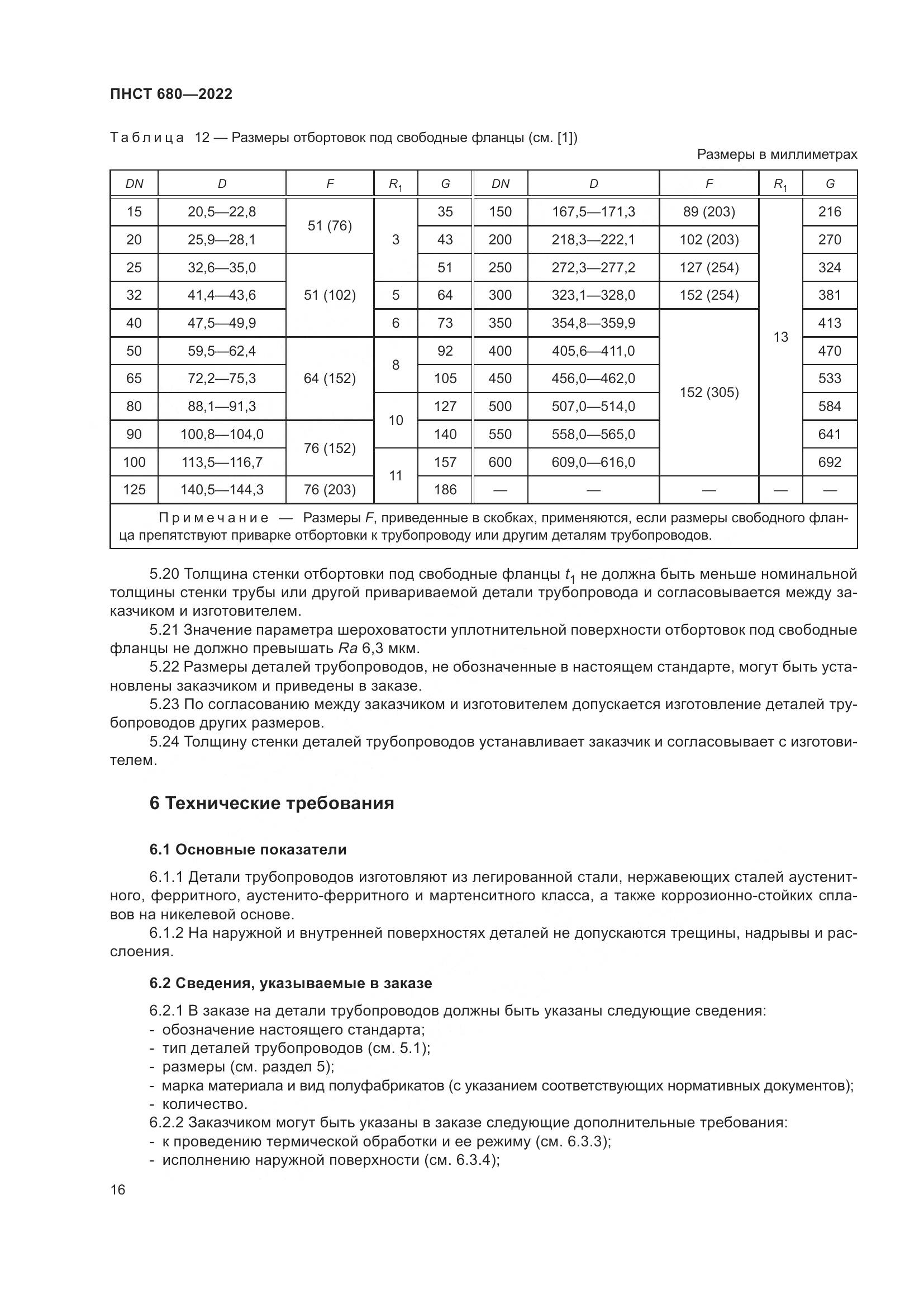 ПНСТ 680-2022, страница 20