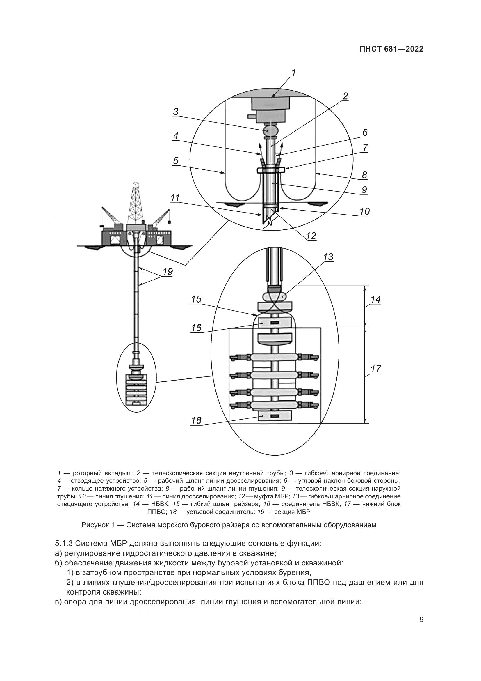 ПНСТ 681-2022, страница 13