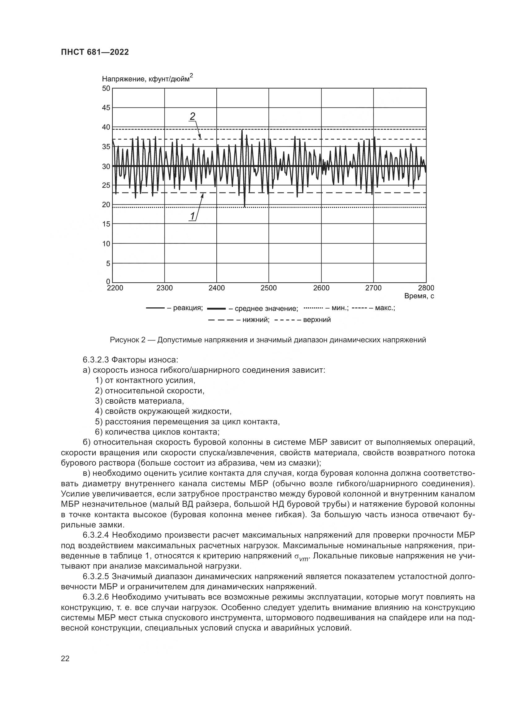 ПНСТ 681-2022, страница 26
