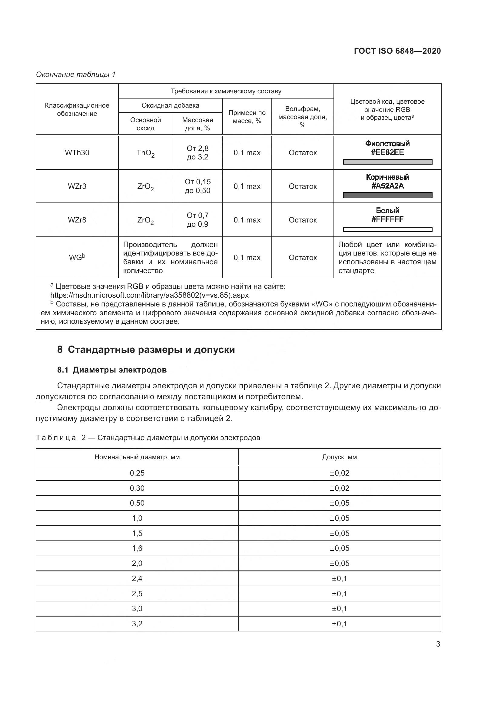 ГОСТ ISO  6848-2020, страница 8