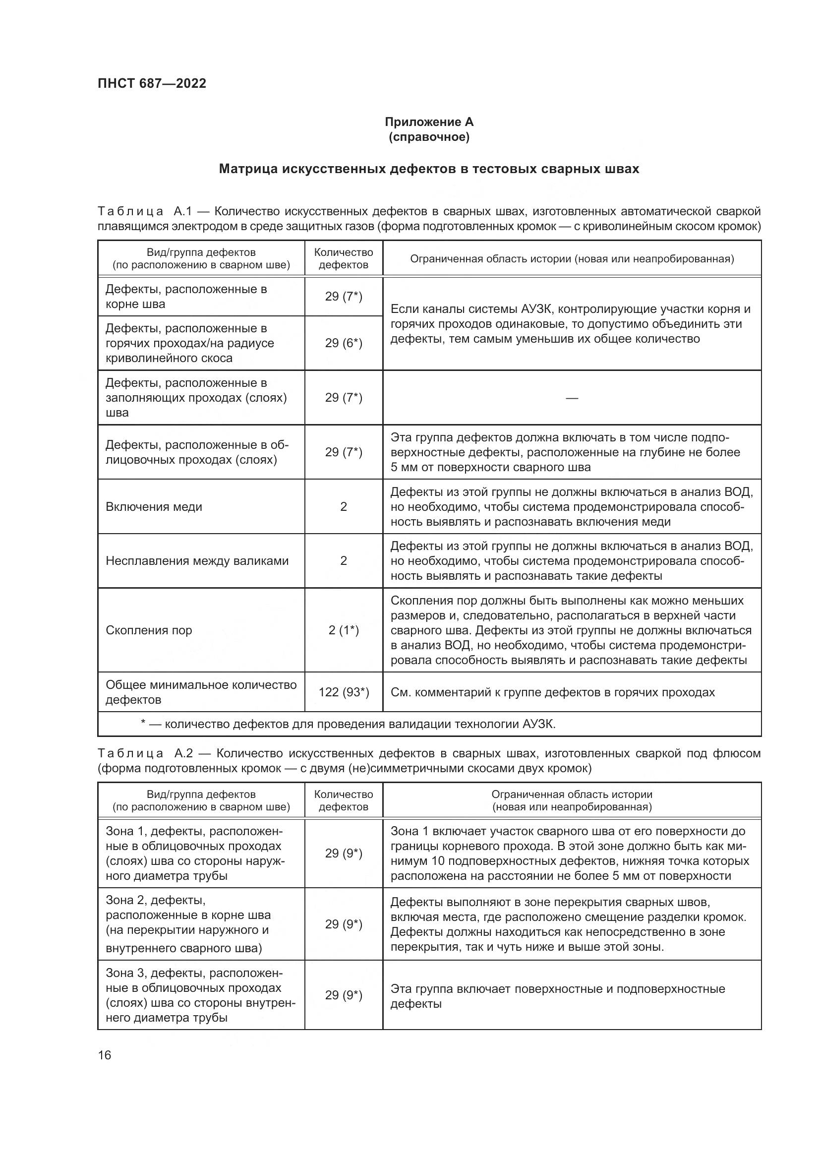 ПНСТ 687-2022, страница 20