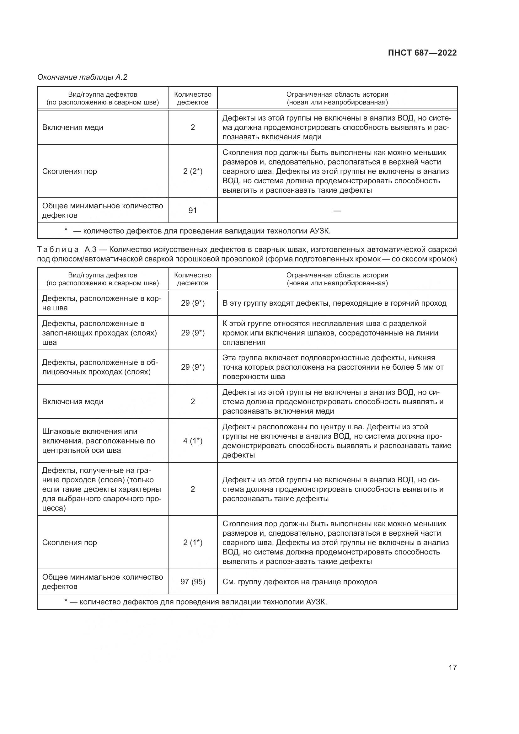 ПНСТ 687-2022, страница 21