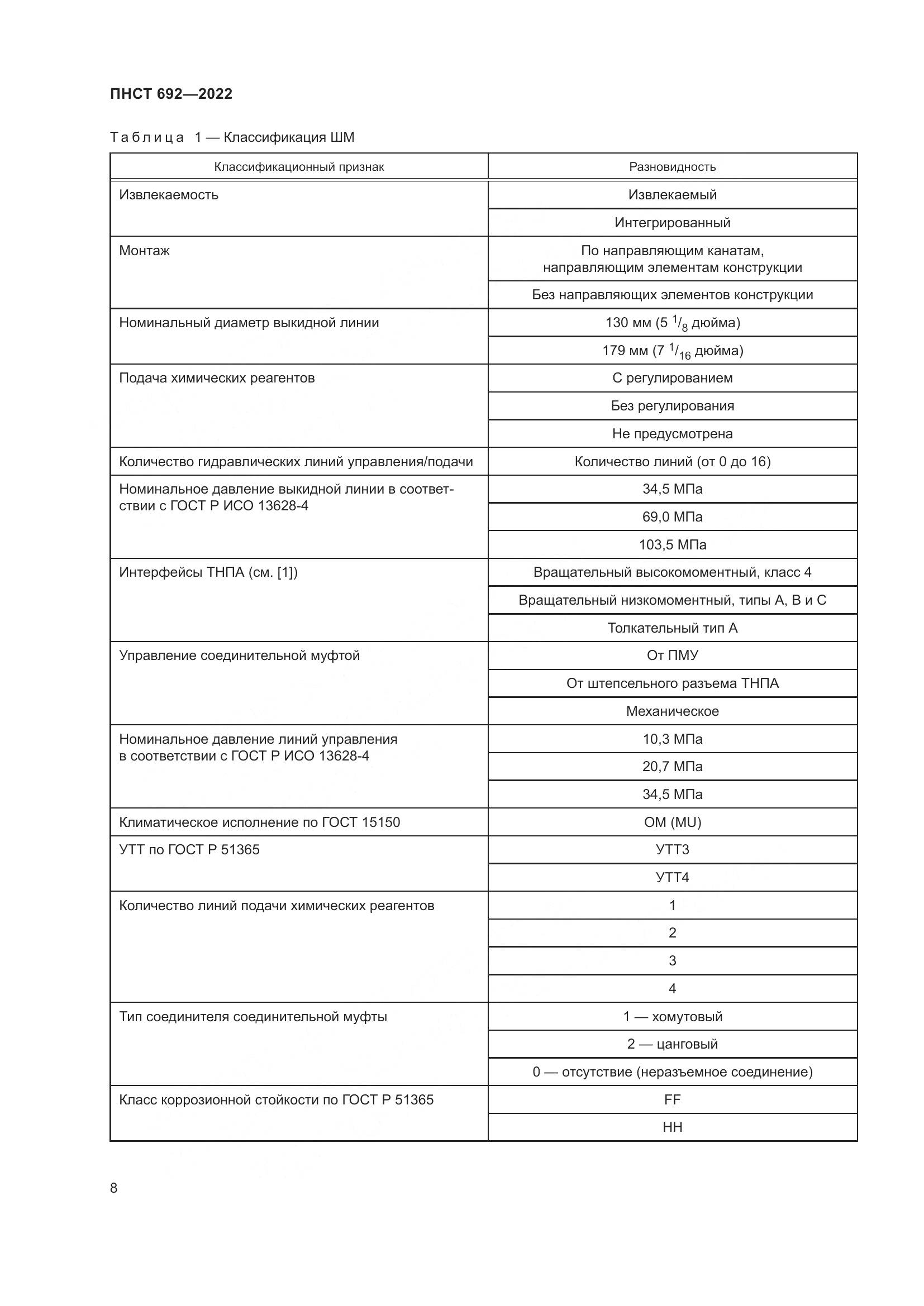 ПНСТ 692-2022, страница 12