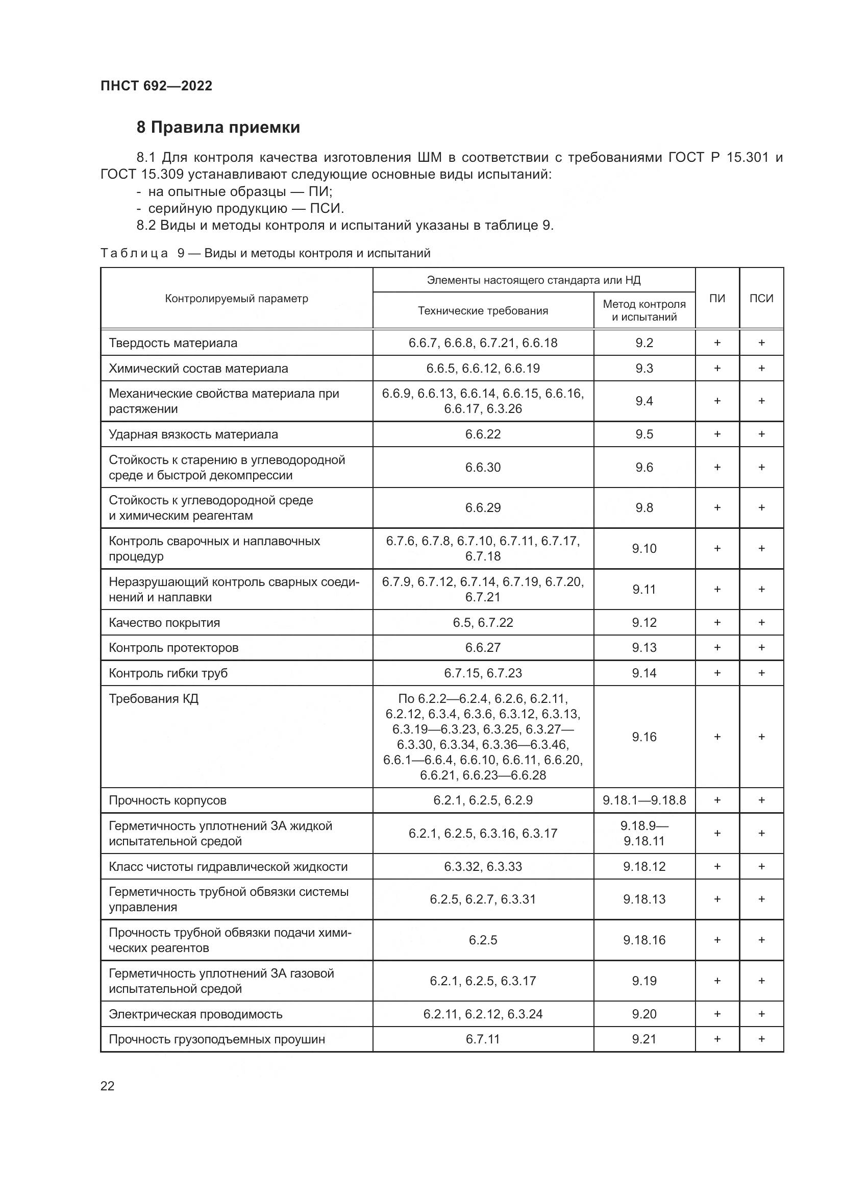 ПНСТ 692-2022, страница 26