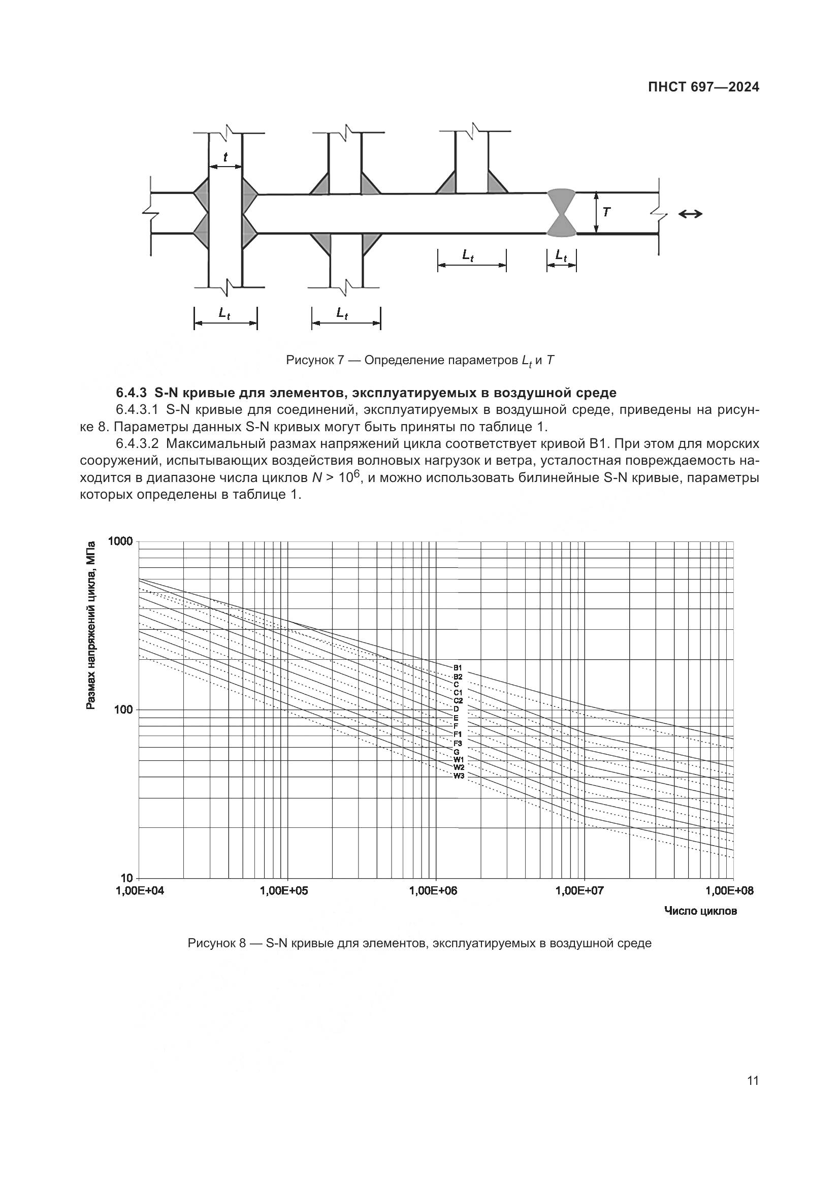 ПНСТ 697-2024, страница 15