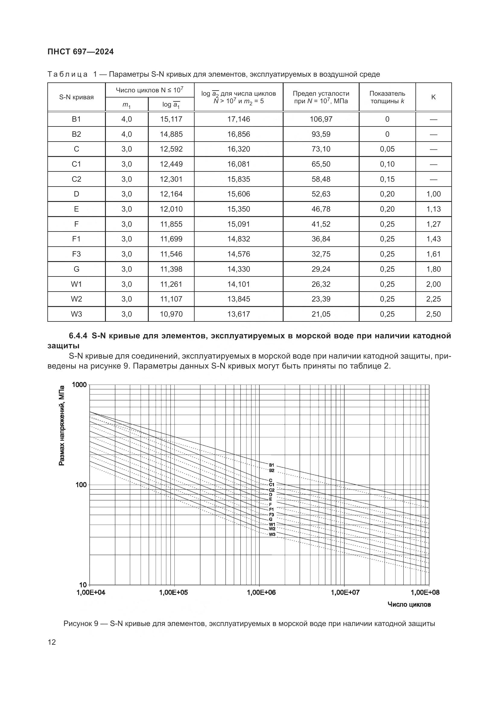 ПНСТ 697-2024, страница 16