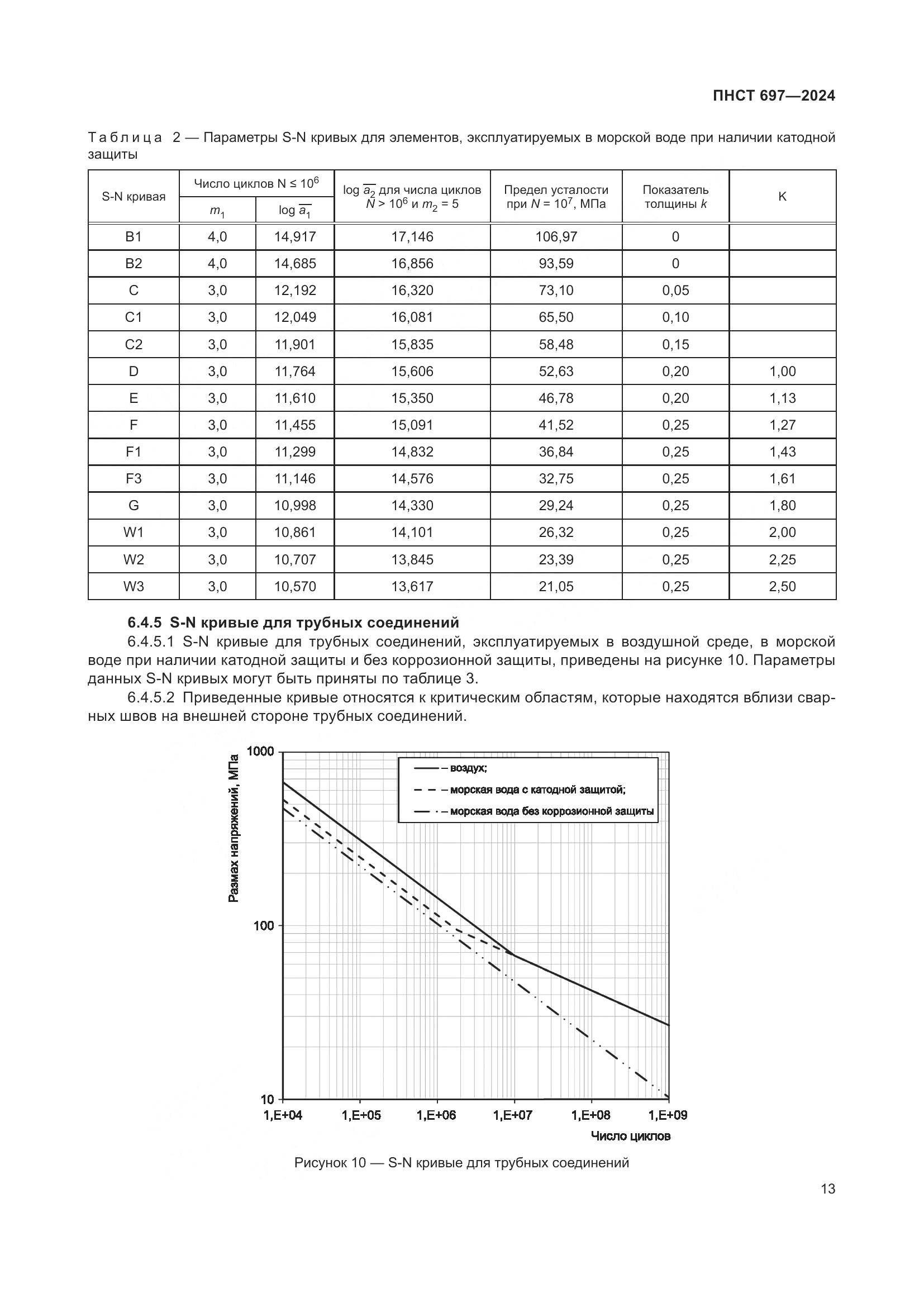 ПНСТ 697-2024, страница 17