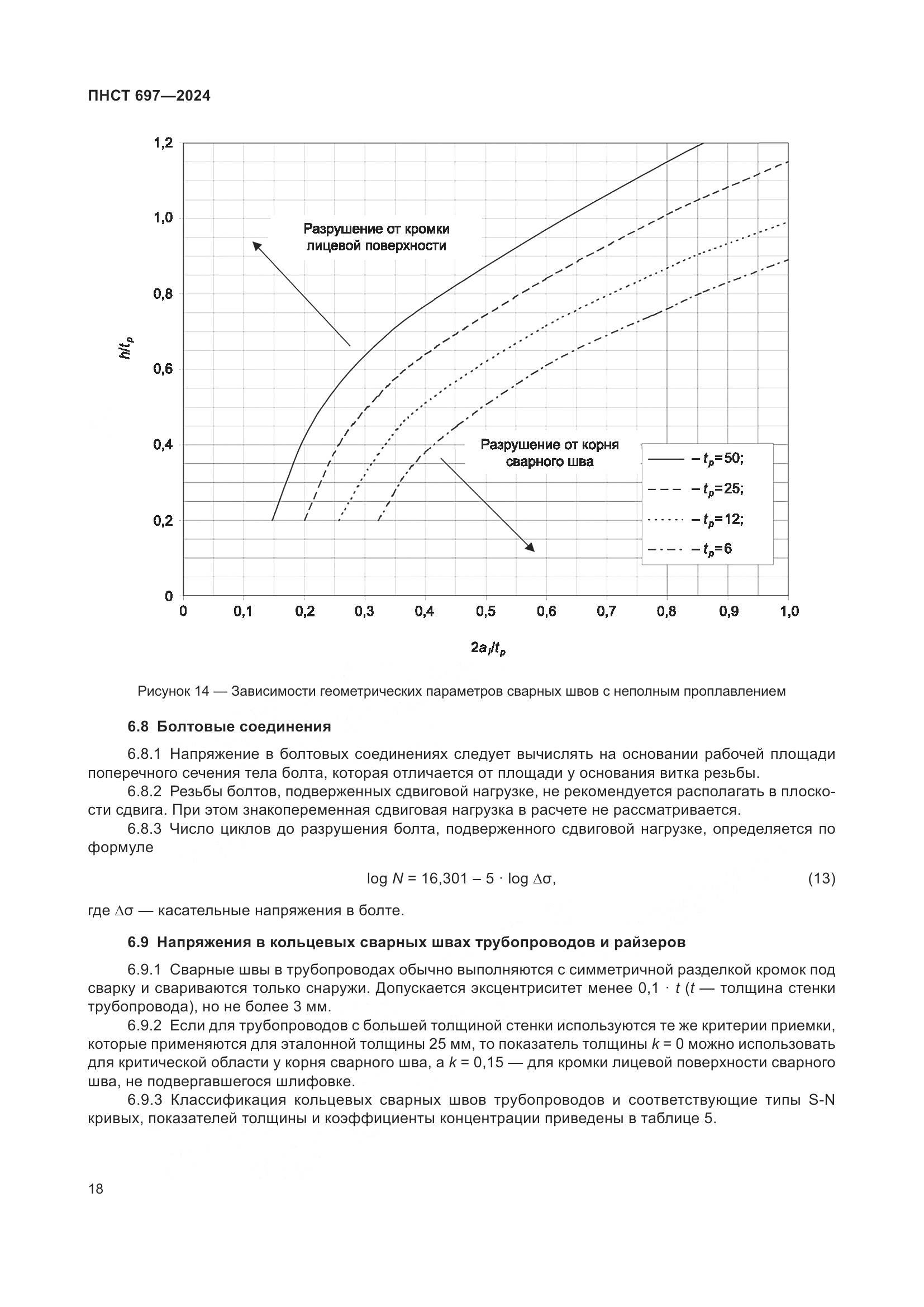 ПНСТ 697-2024, страница 22
