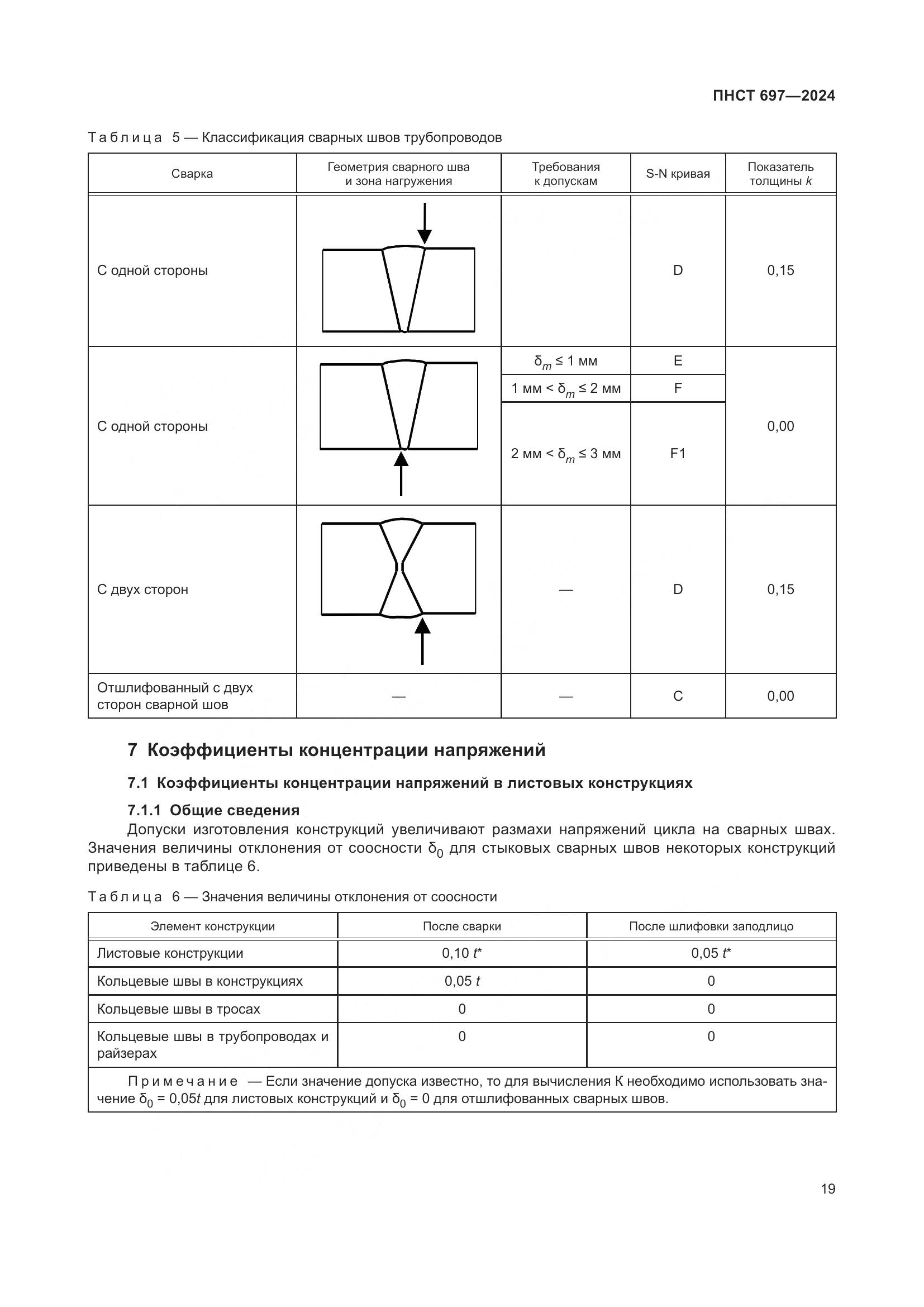 ПНСТ 697-2024, страница 23