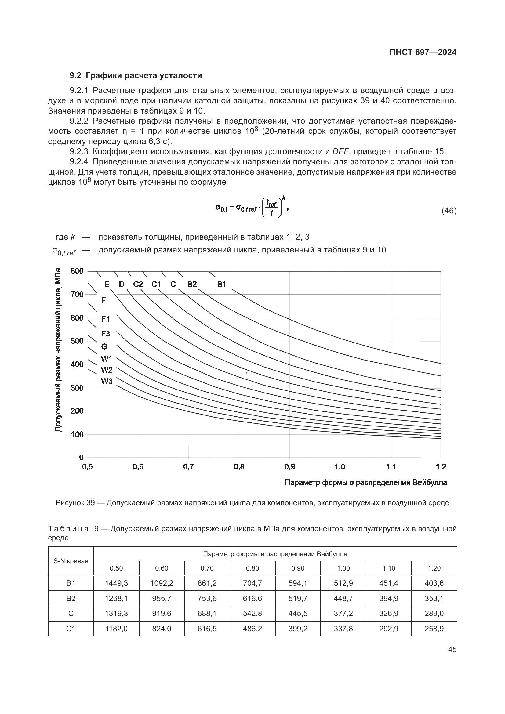 ПНСТ 697-2024, страница 49