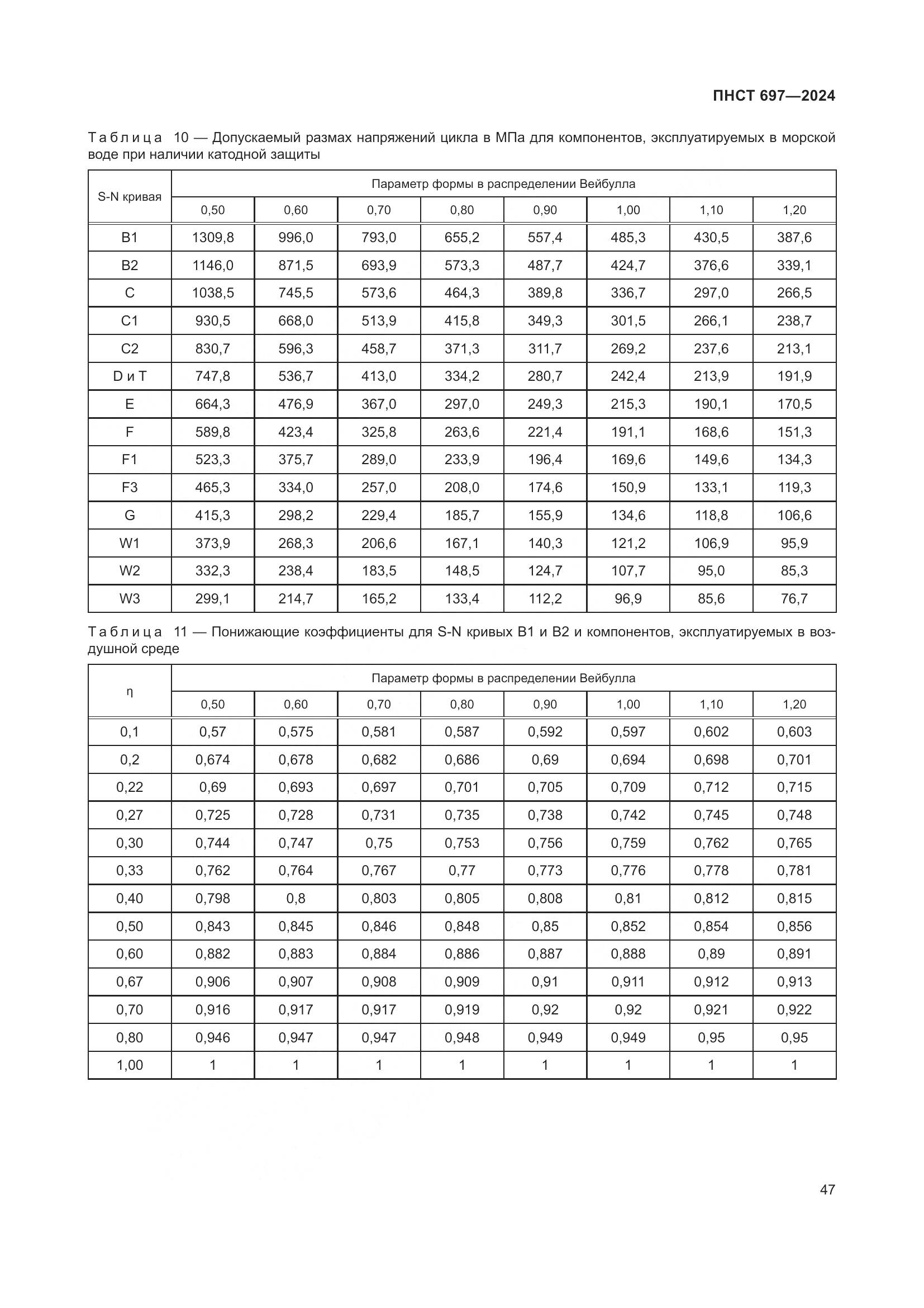 ПНСТ 697-2024, страница 51