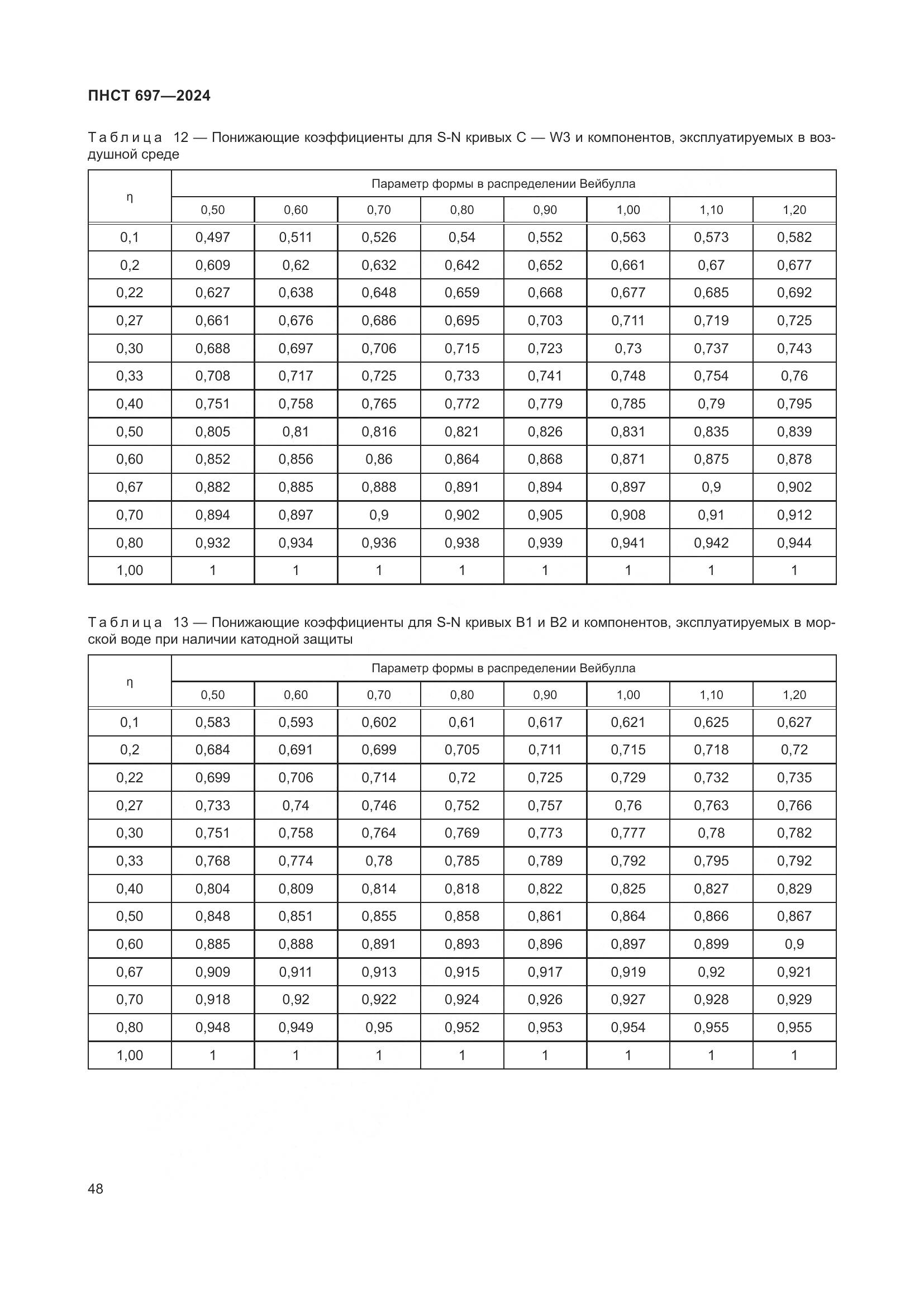 ПНСТ 697-2024, страница 52