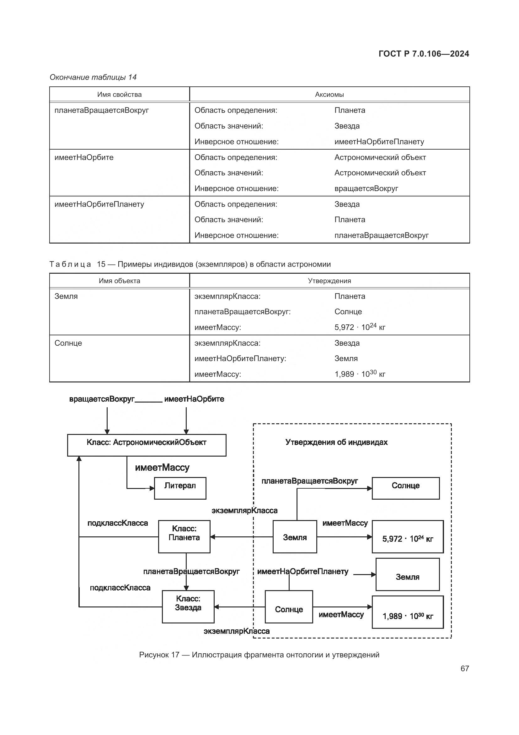 ГОСТ Р 7.0.106-2024, страница 73