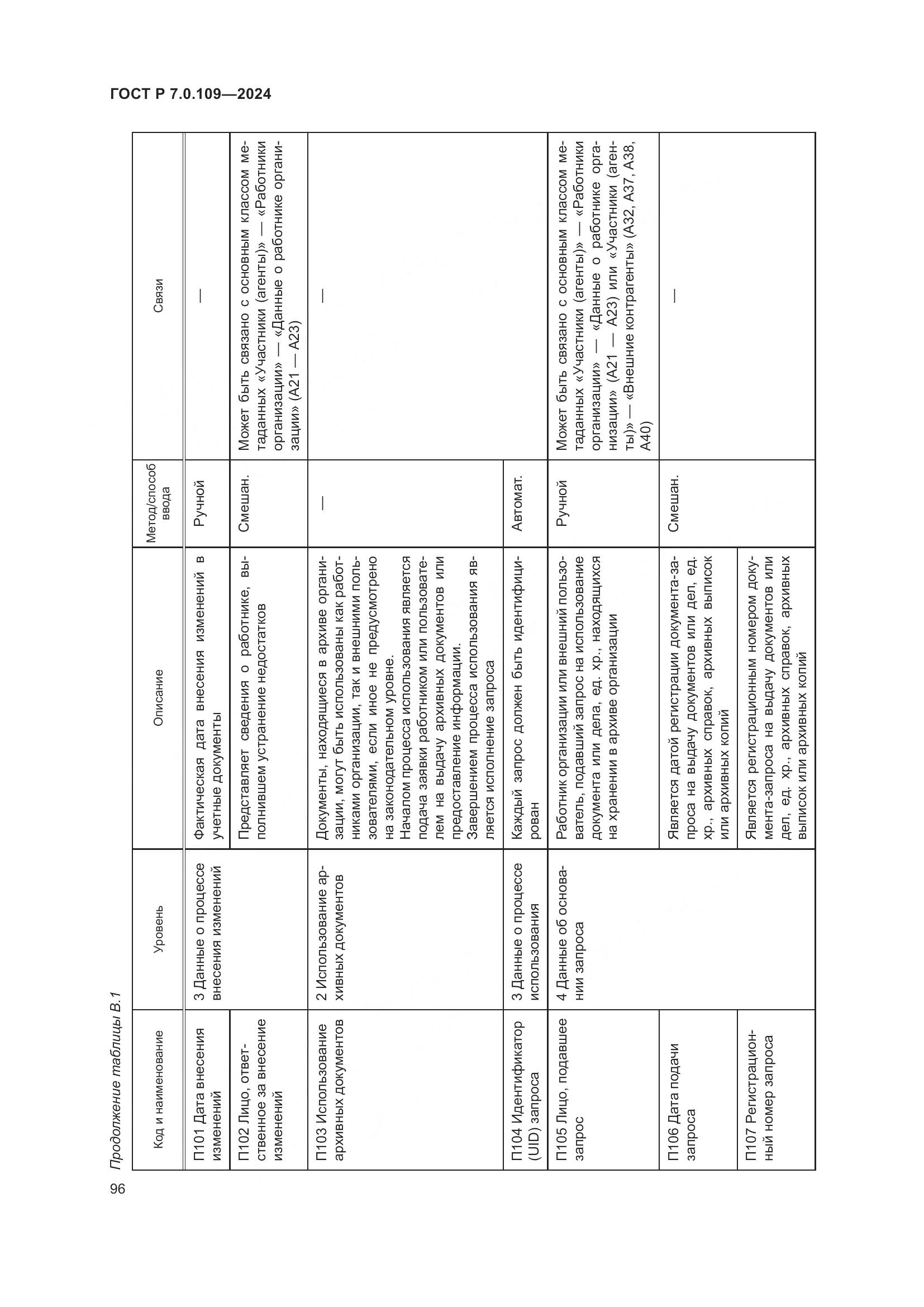ГОСТ Р 7.0.109-2024, страница 100