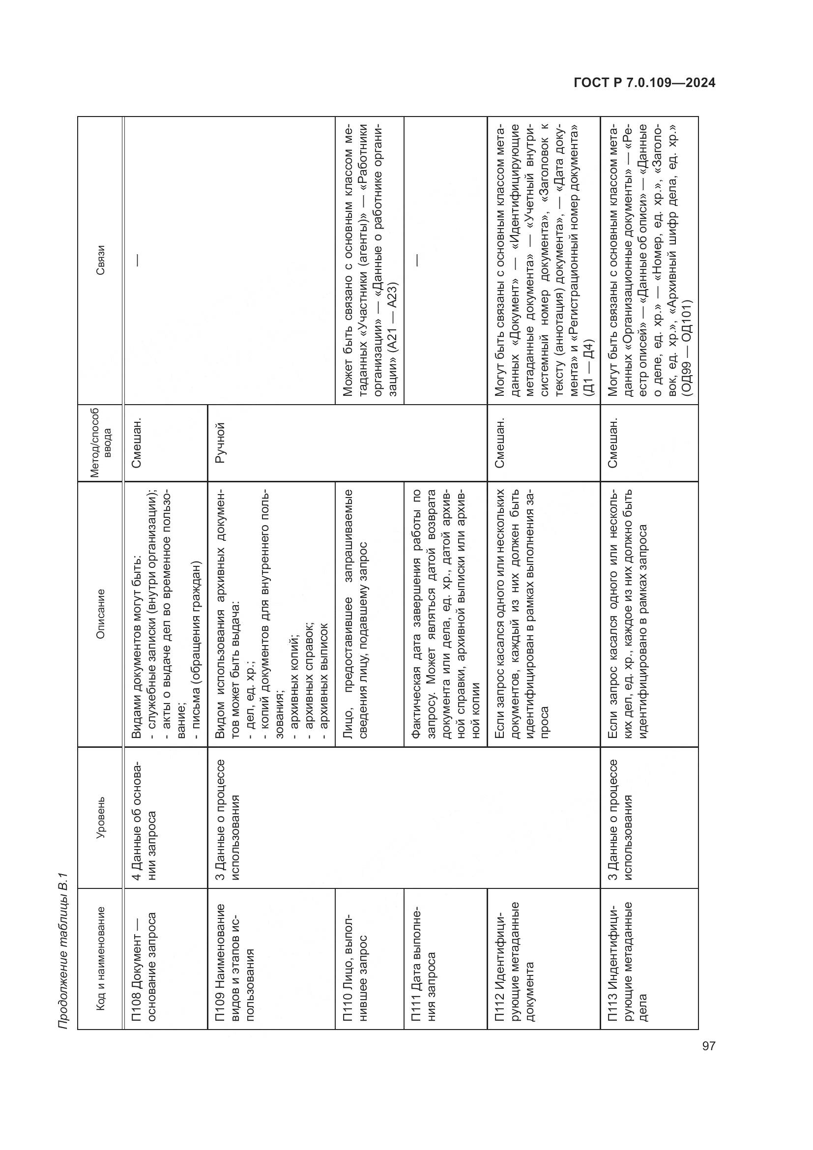 ГОСТ Р 7.0.109-2024, страница 101