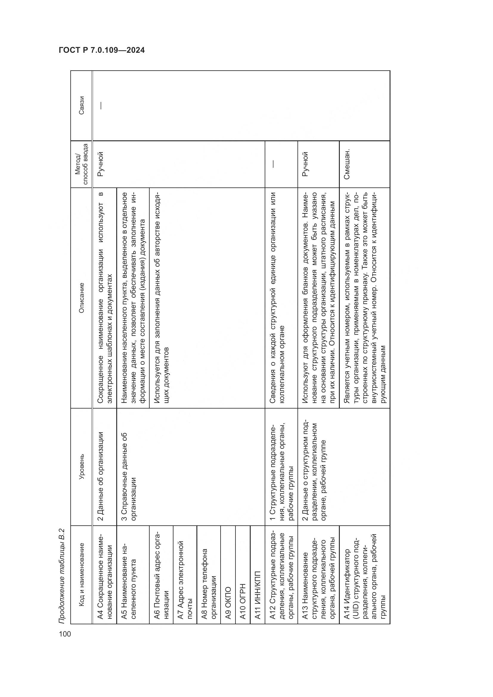 ГОСТ Р 7.0.109-2024, страница 104
