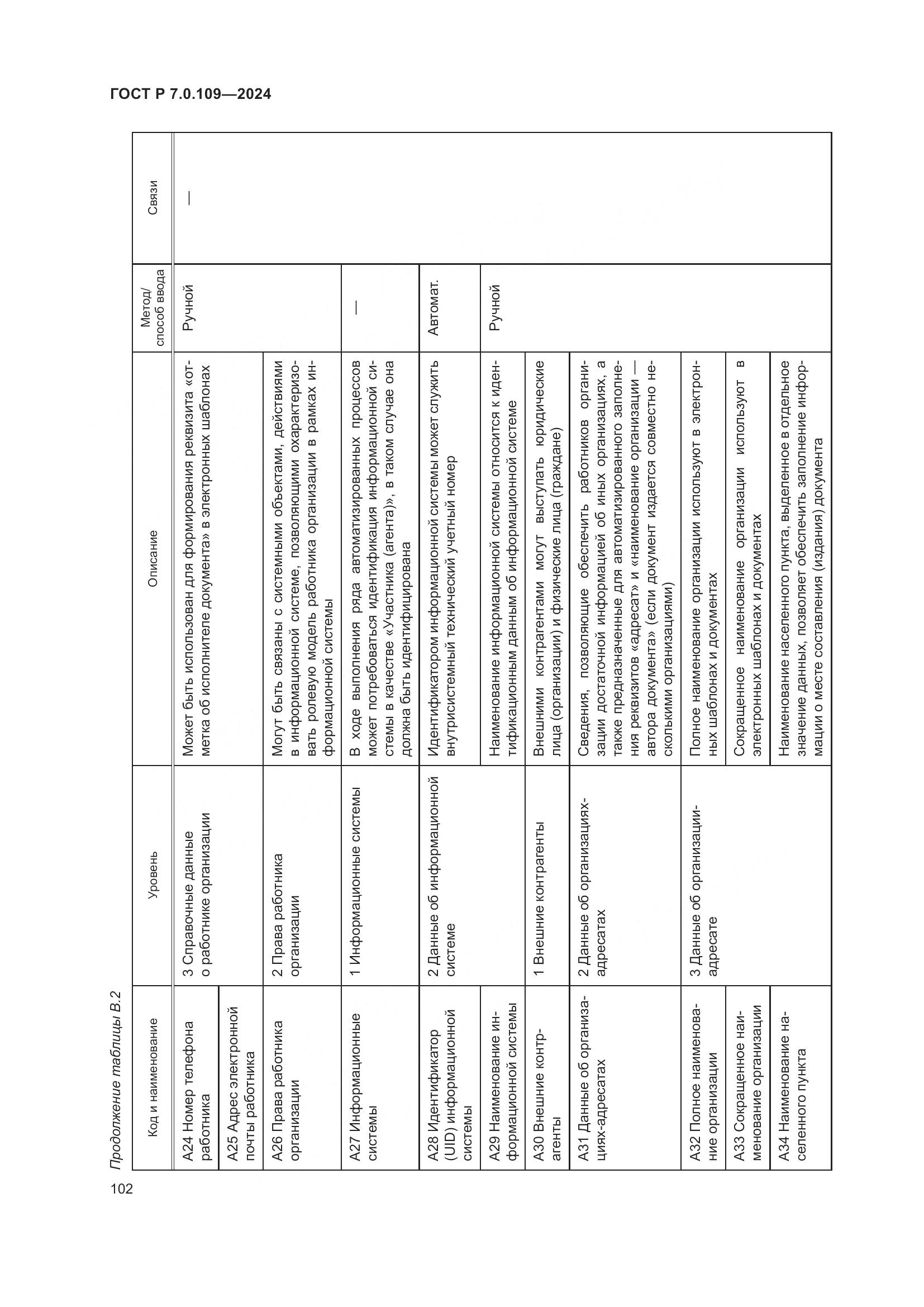 ГОСТ Р 7.0.109-2024, страница 106