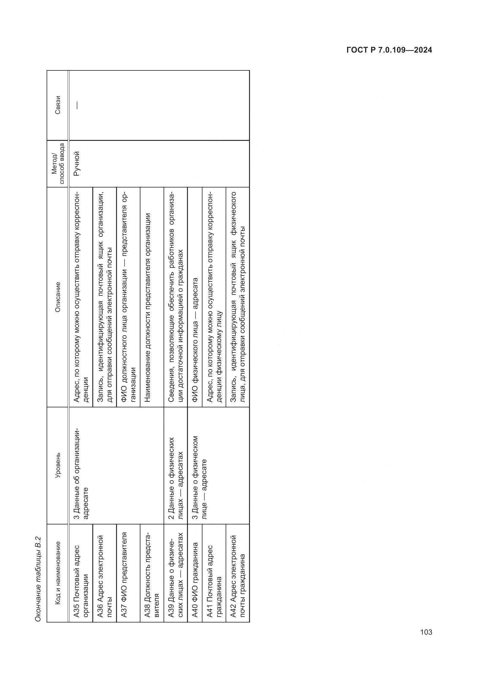 ГОСТ Р 7.0.109-2024, страница 107