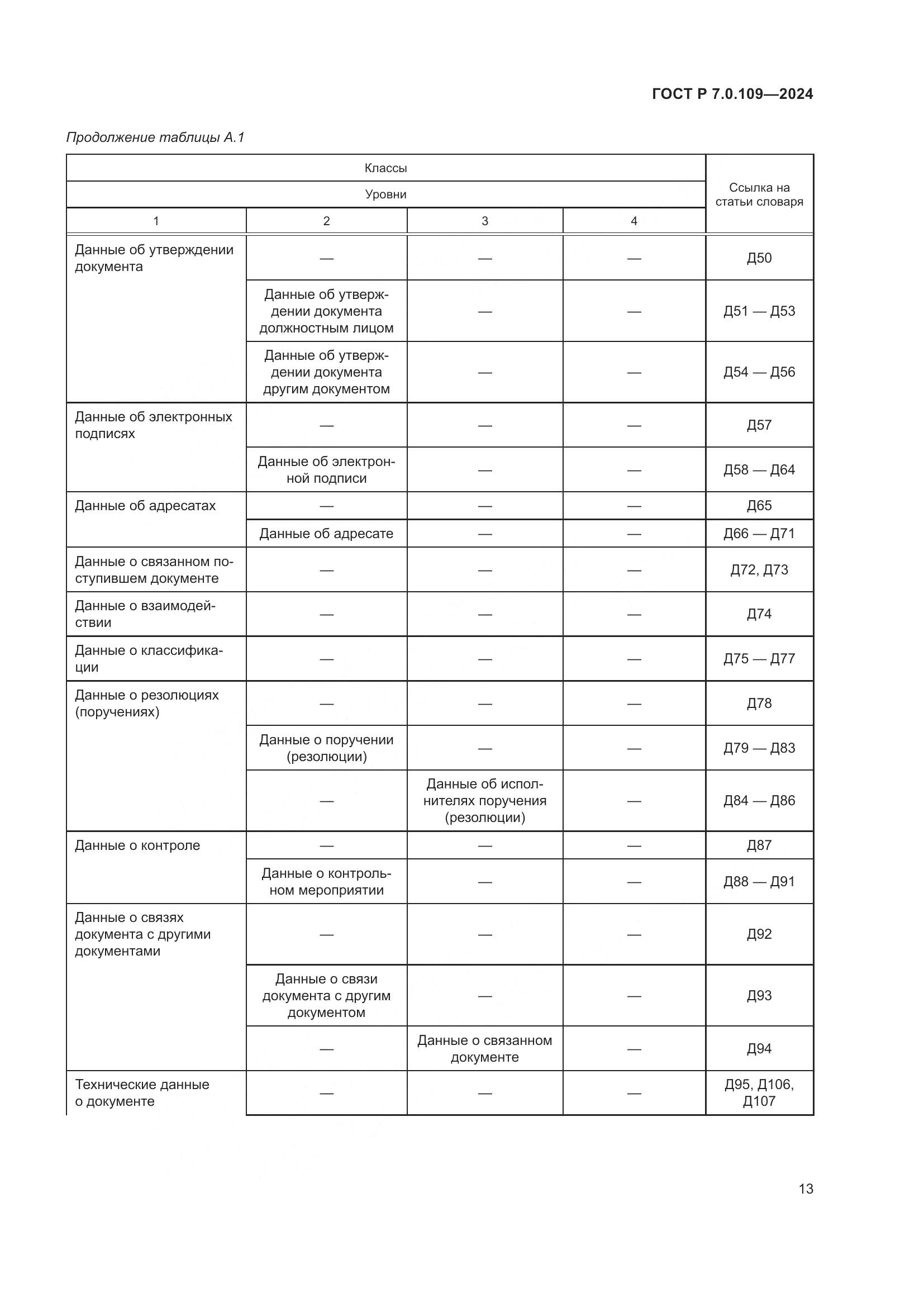 ГОСТ Р 7.0.109-2024, страница 17