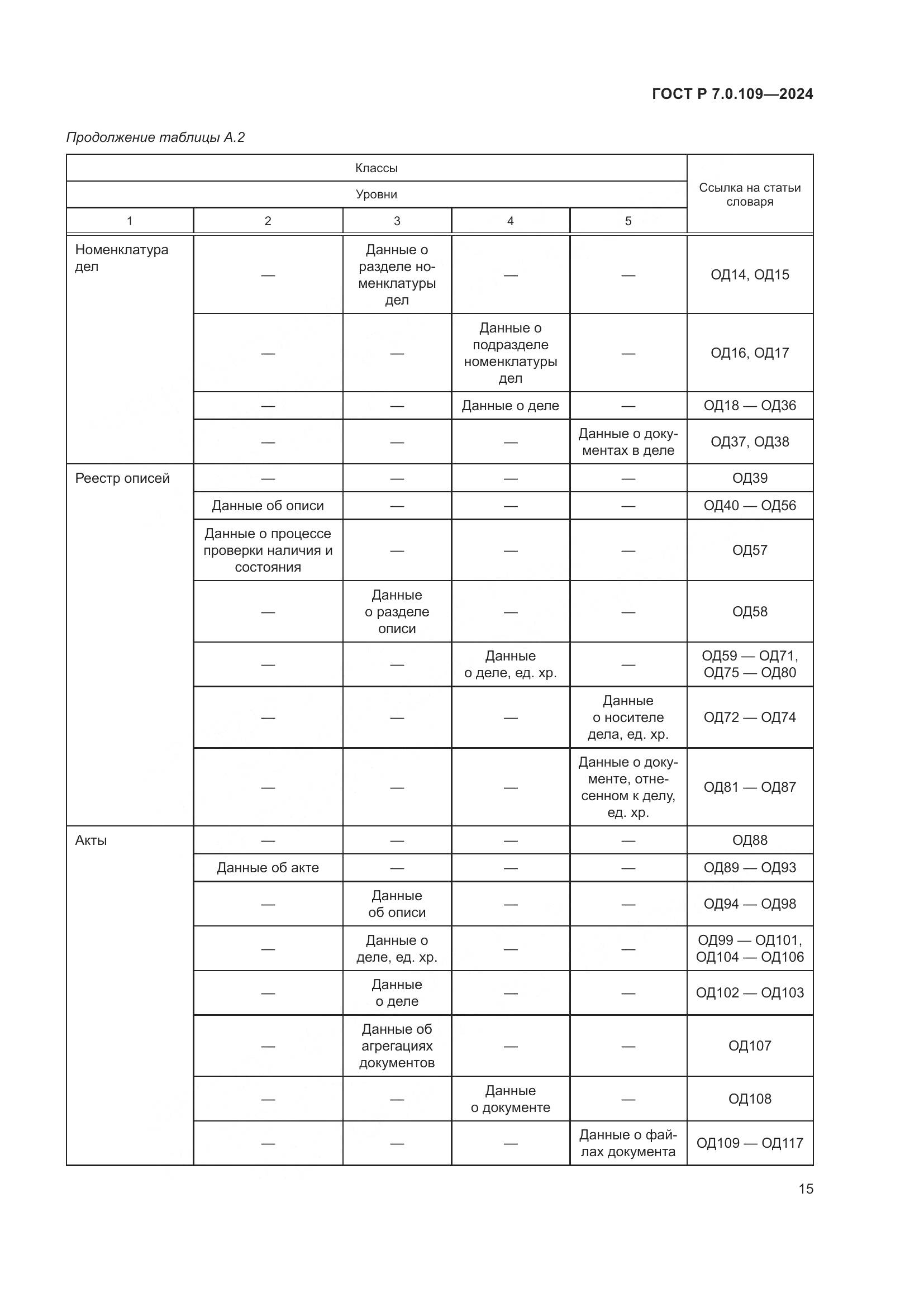 ГОСТ Р 7.0.109-2024, страница 19