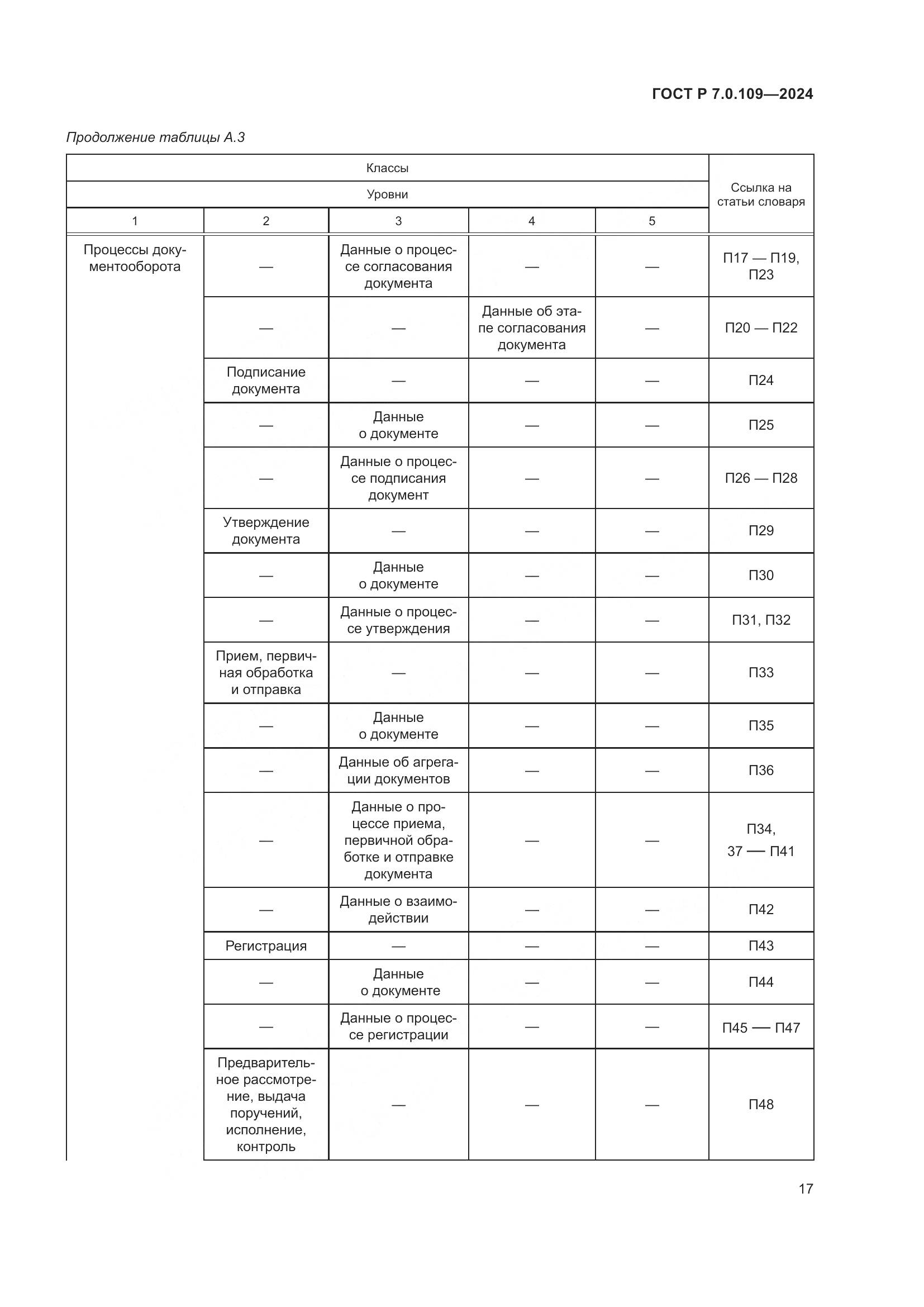 ГОСТ Р 7.0.109-2024, страница 21