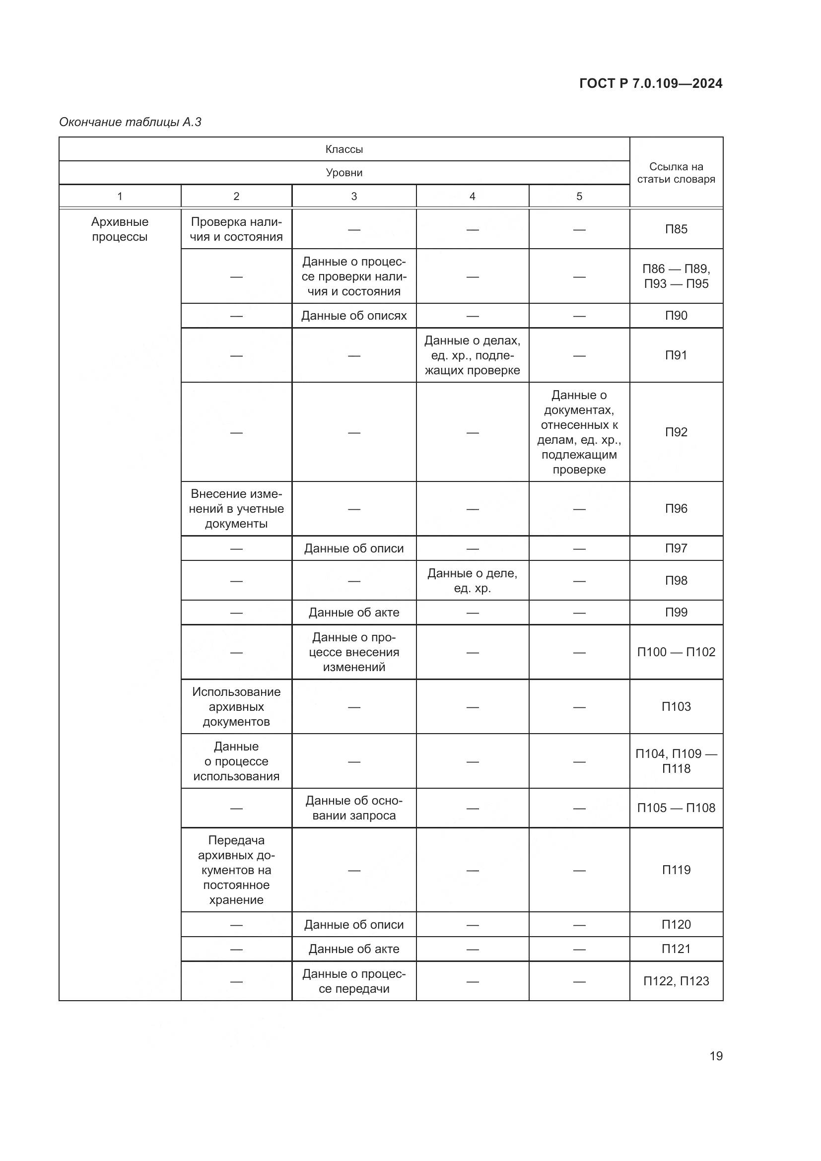 ГОСТ Р 7.0.109-2024, страница 23