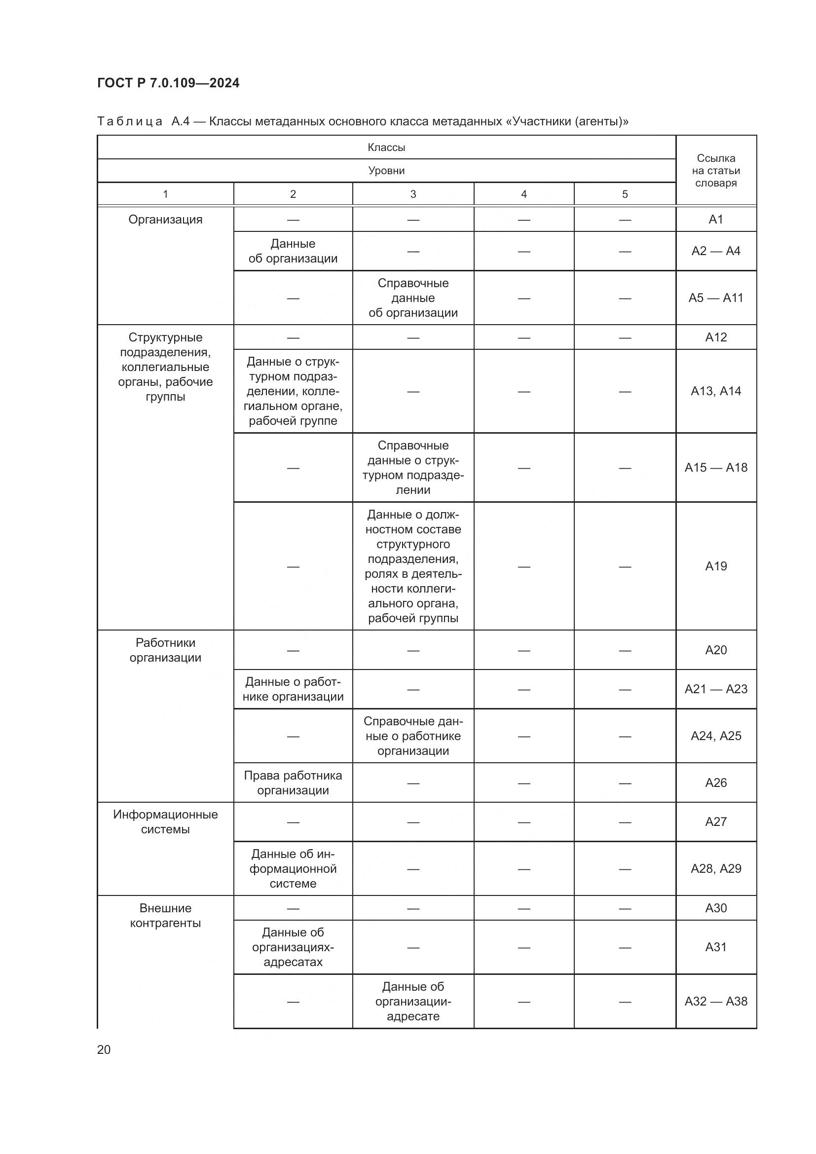 ГОСТ Р 7.0.109-2024, страница 24