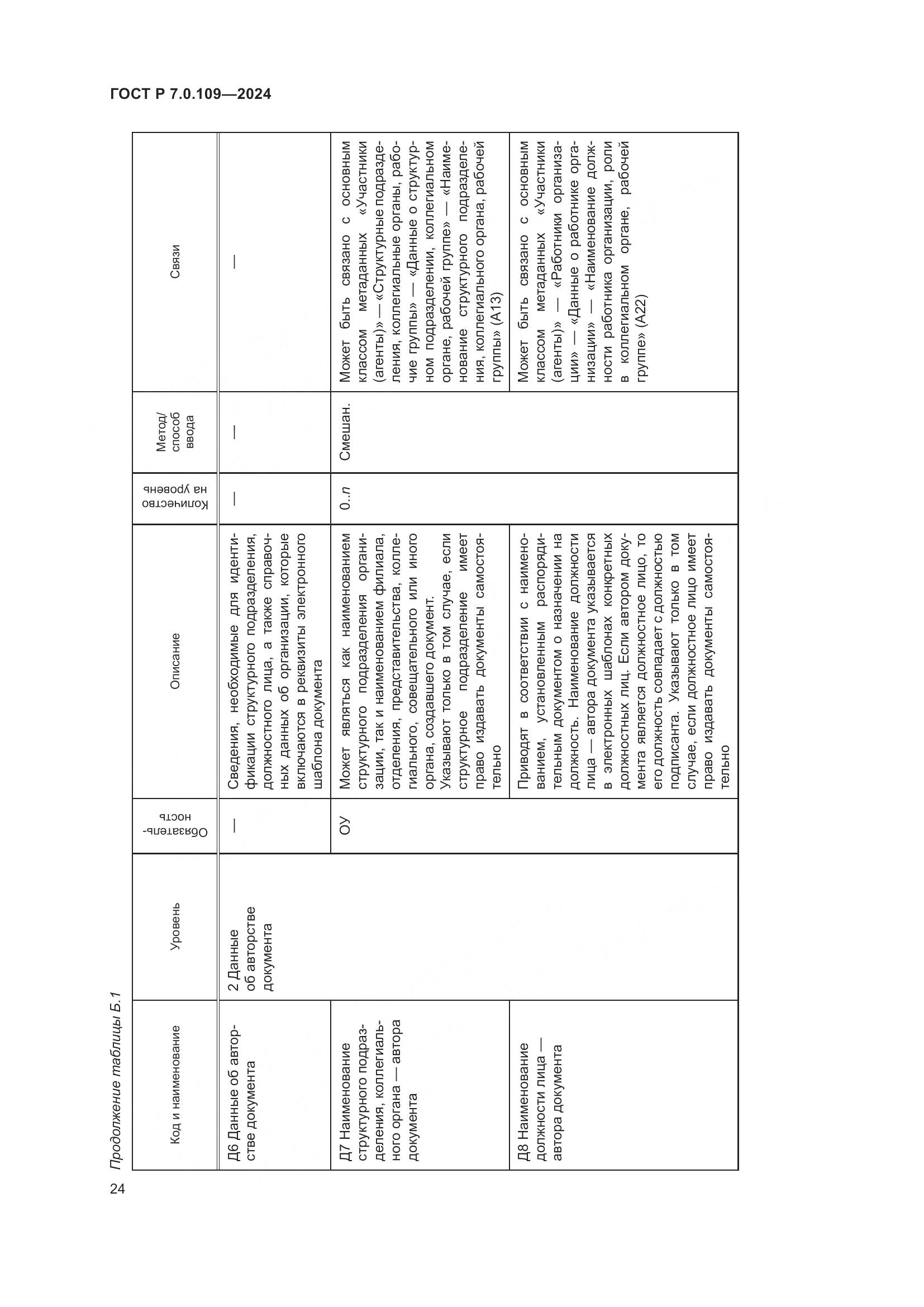 ГОСТ Р 7.0.109-2024, страница 28