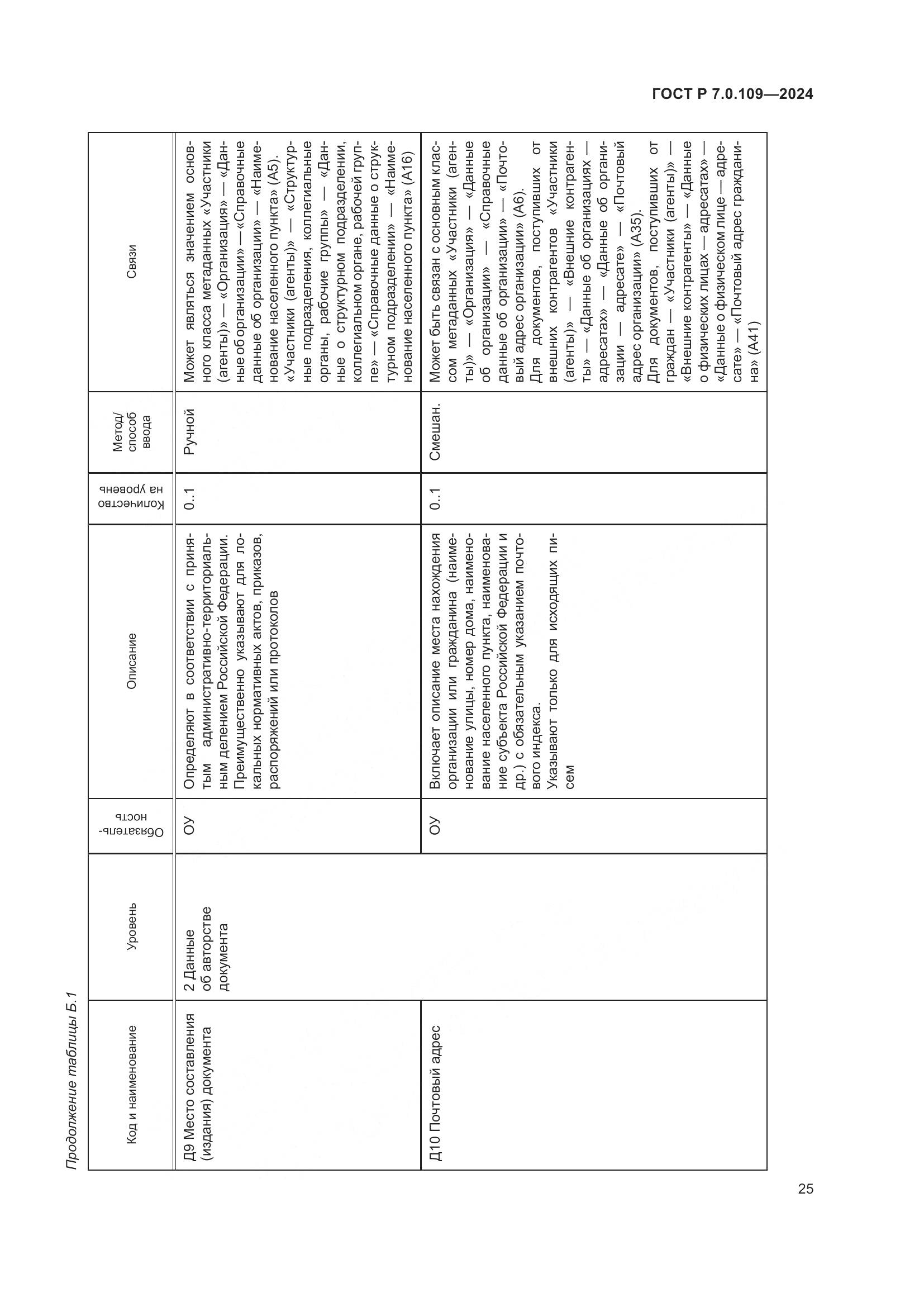 ГОСТ Р 7.0.109-2024, страница 29