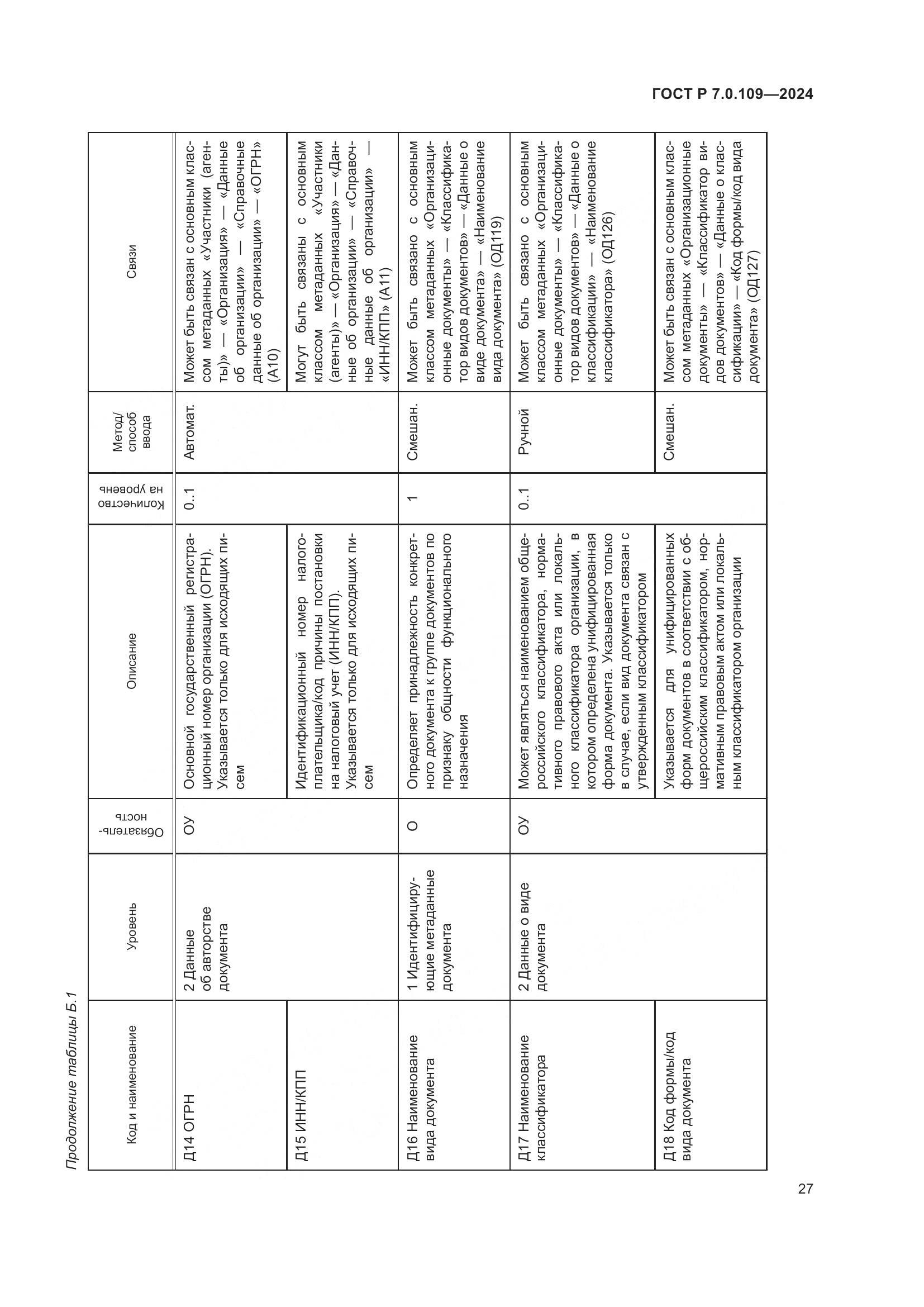 ГОСТ Р 7.0.109-2024, страница 31