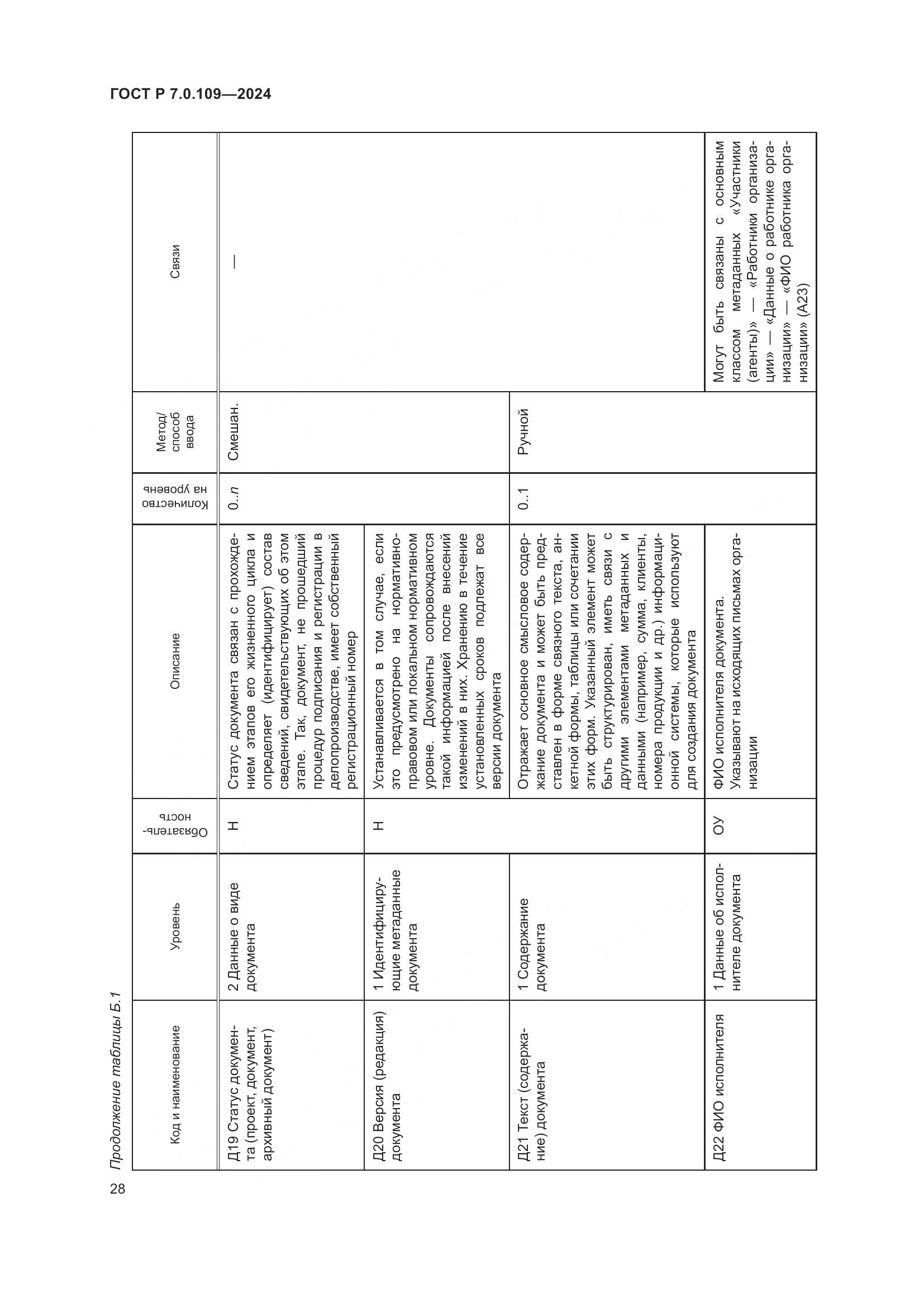 ГОСТ Р 7.0.109-2024, страница 32