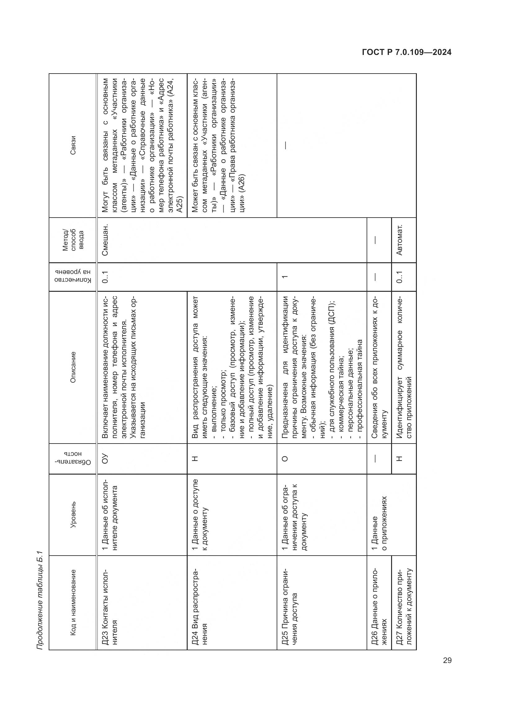 ГОСТ Р 7.0.109-2024, страница 33