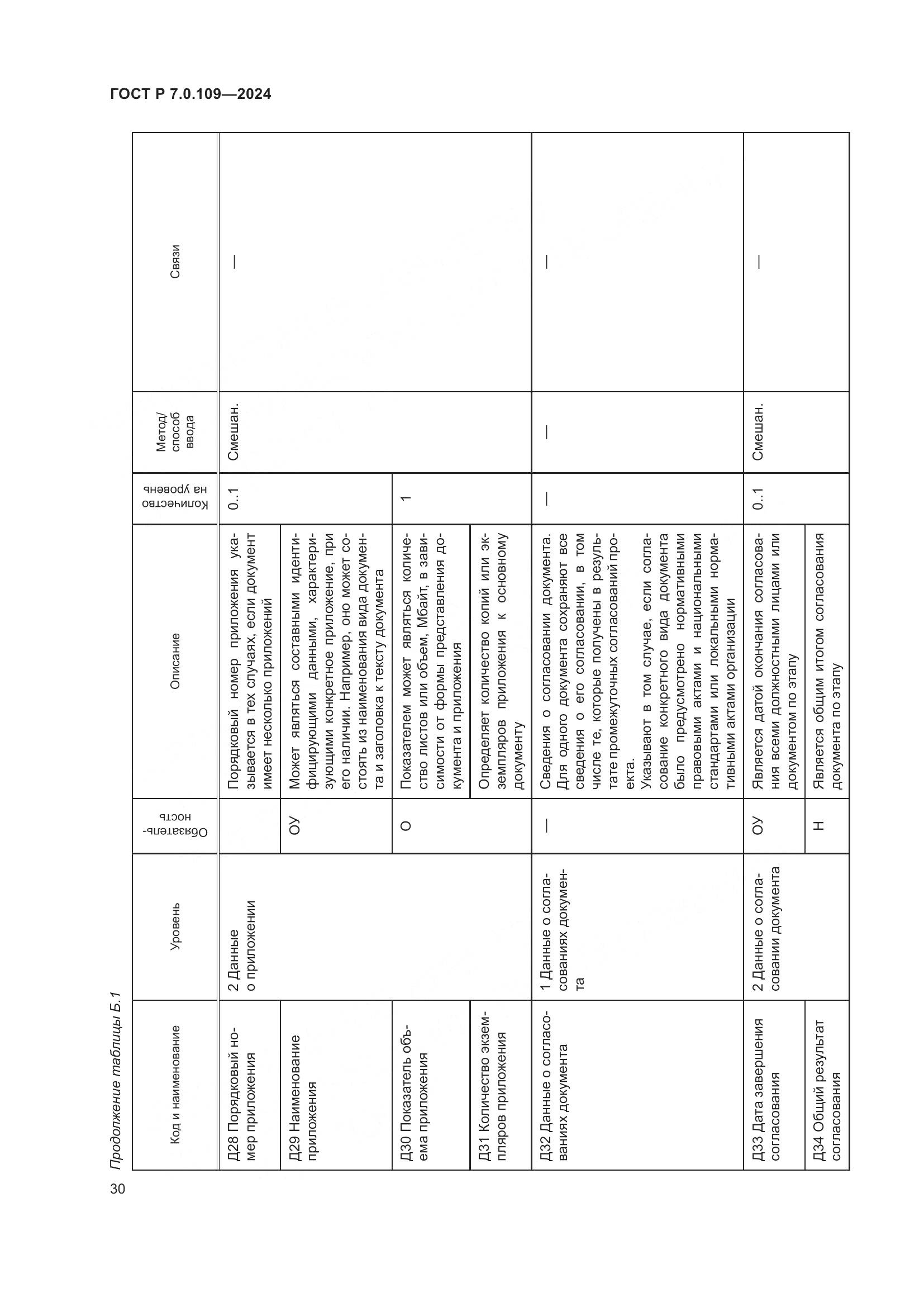 ГОСТ Р 7.0.109-2024, страница 34
