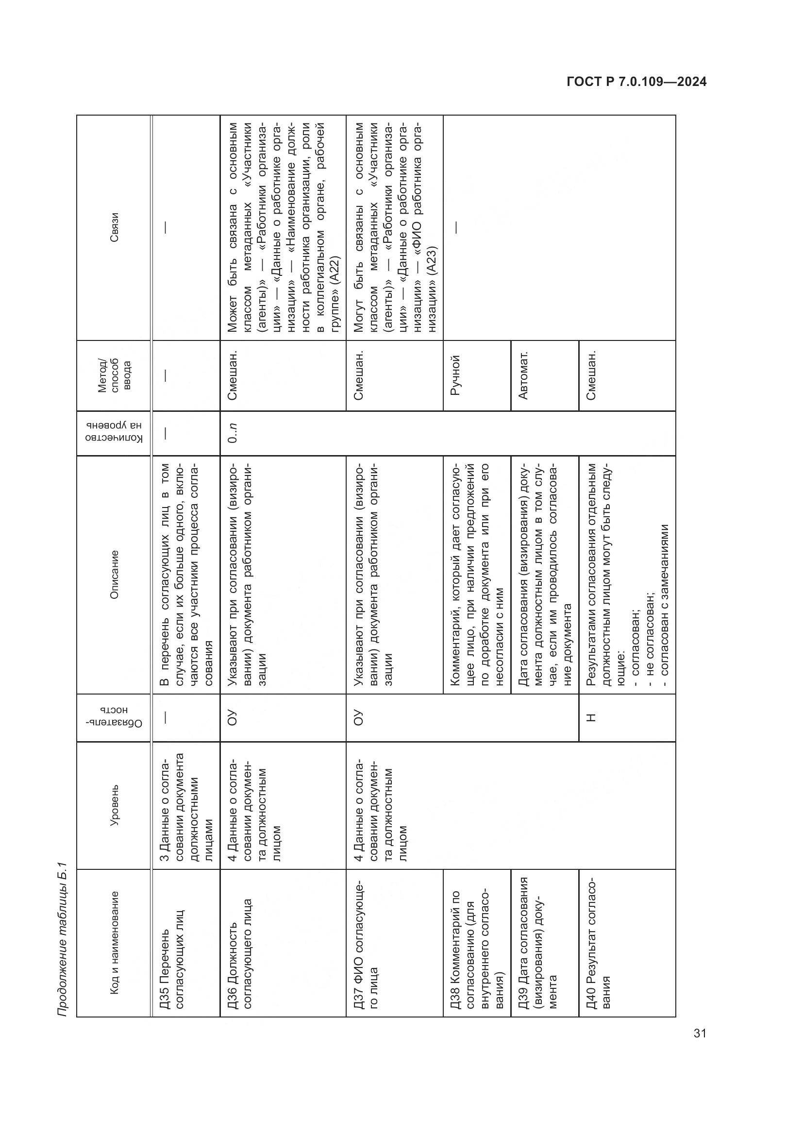 ГОСТ Р 7.0.109-2024, страница 35