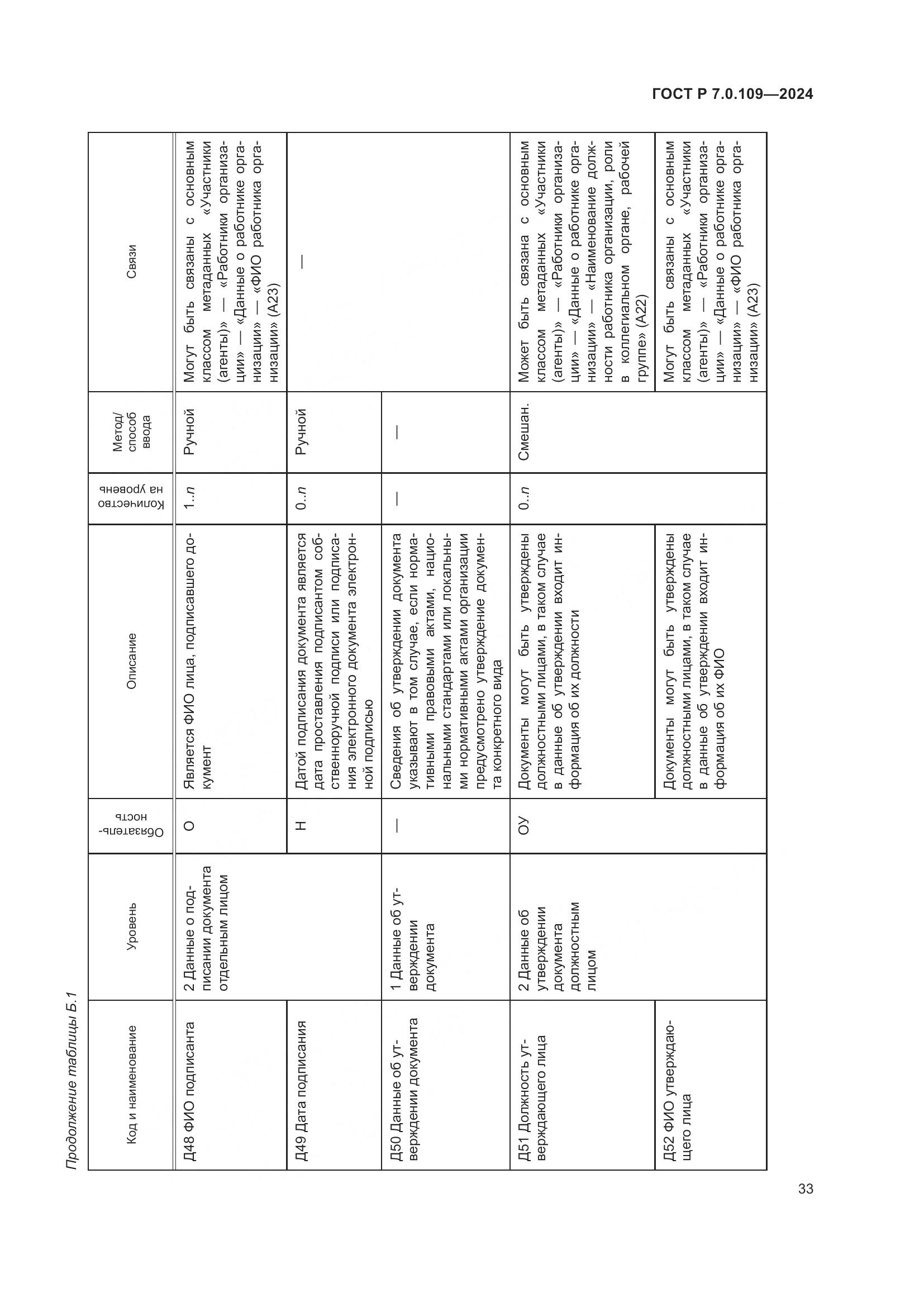 ГОСТ Р 7.0.109-2024, страница 37
