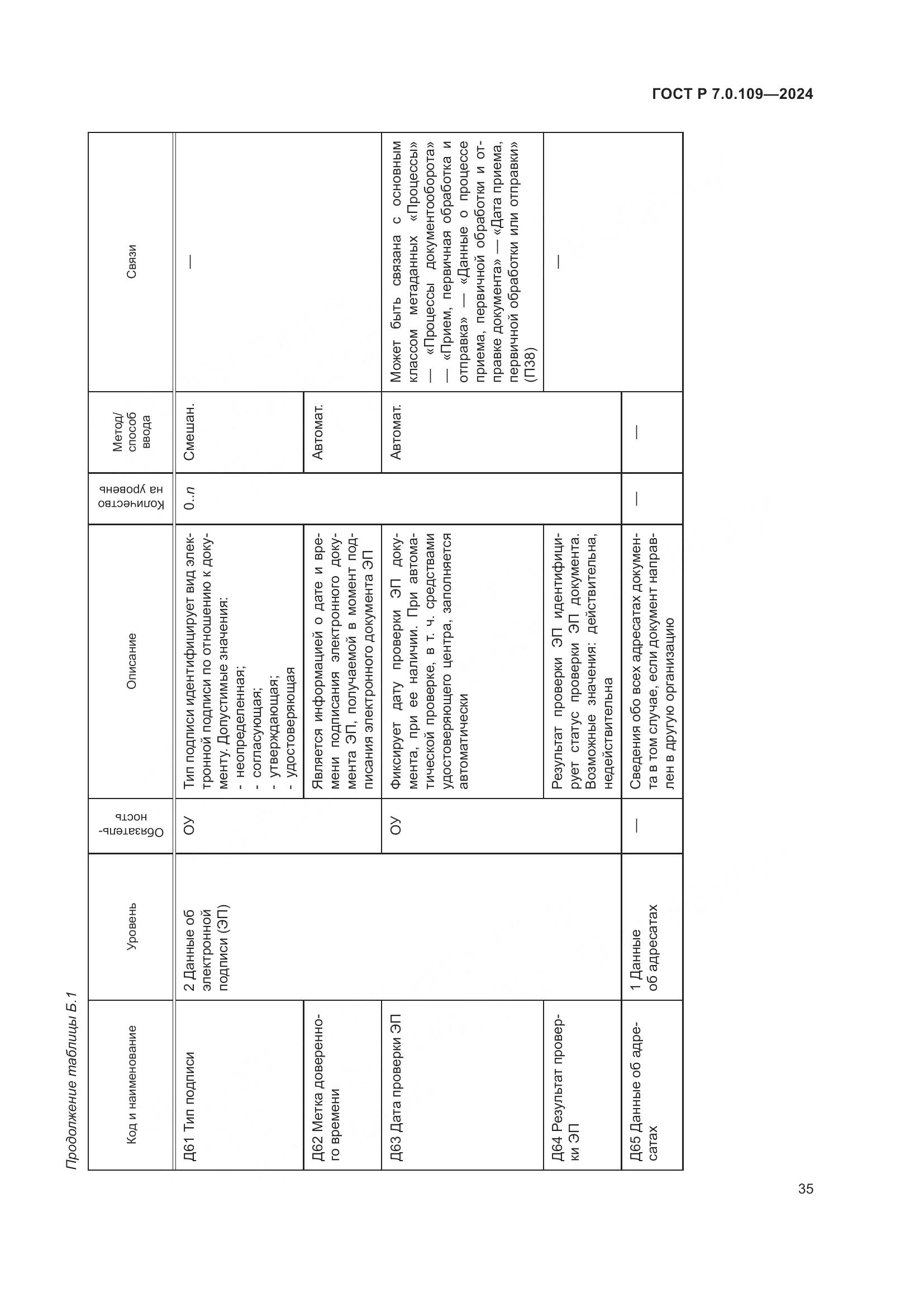 ГОСТ Р 7.0.109-2024, страница 39